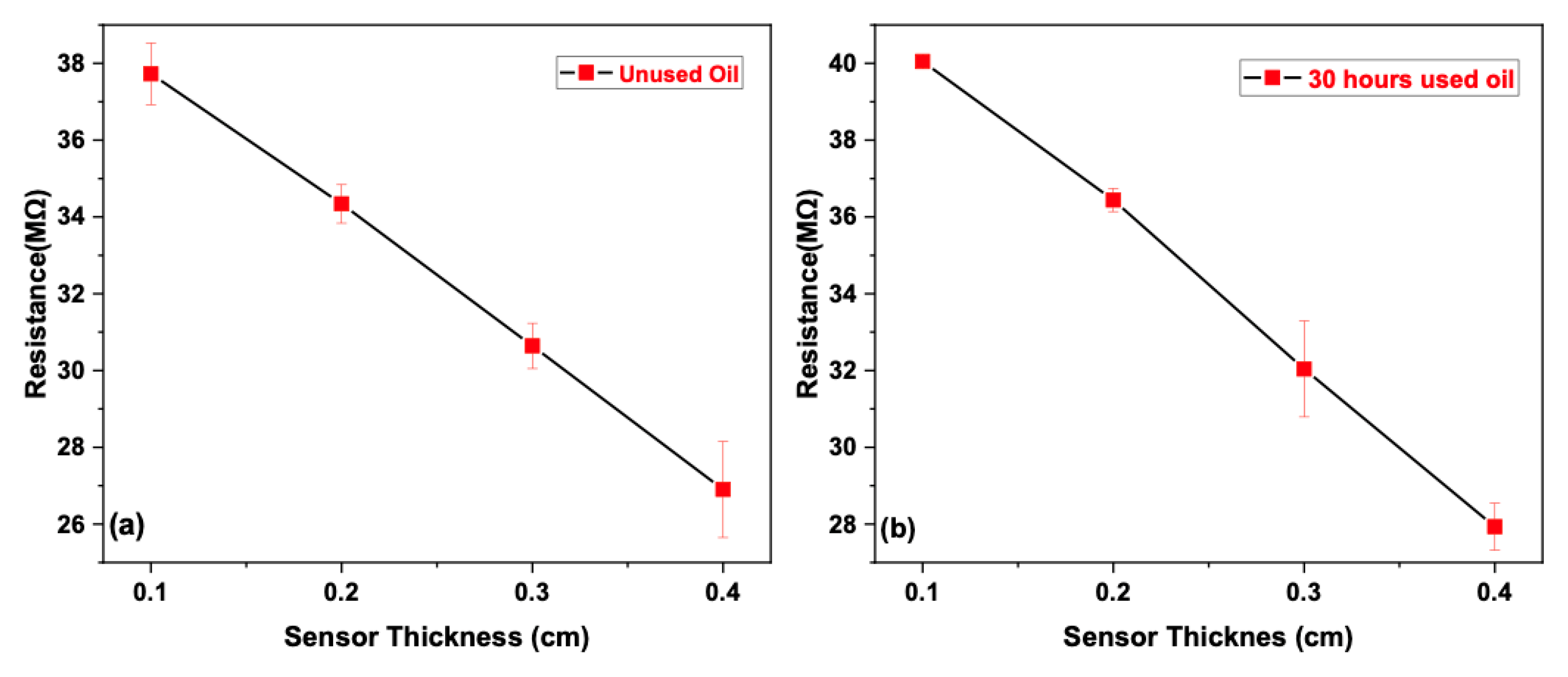 Lubricants 13 00389 g011