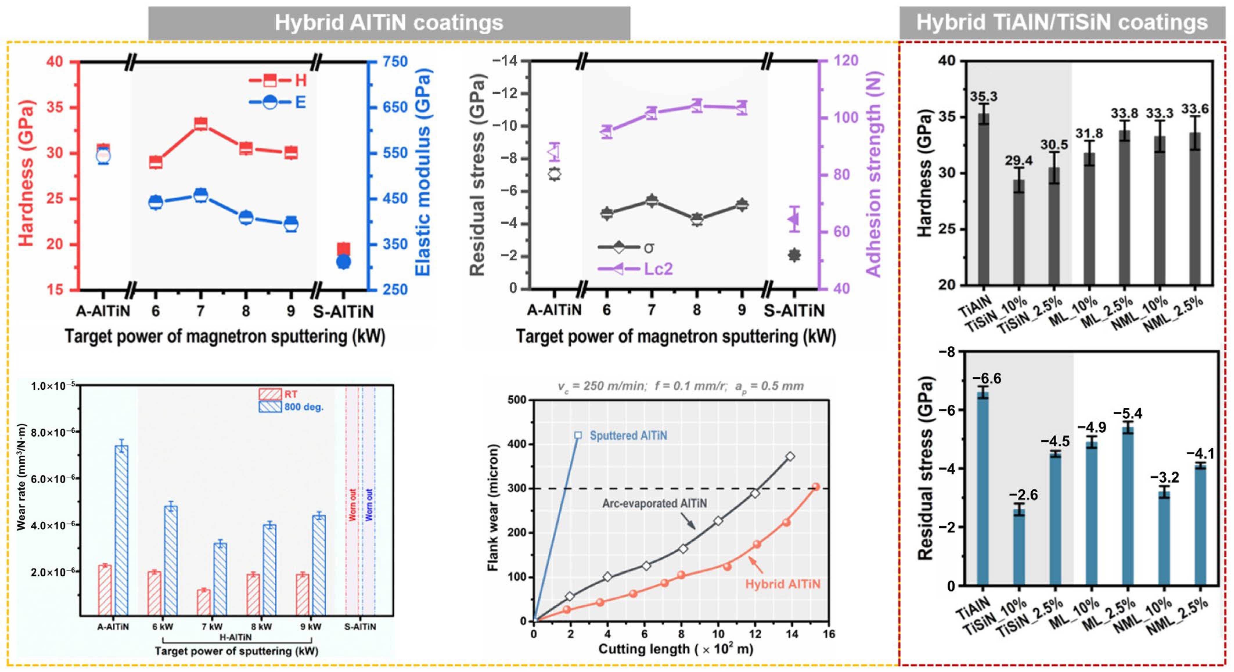 Lubricants 13 00390 g006