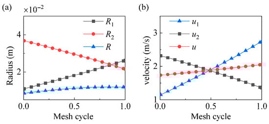 Lubricants 13 00392 g004