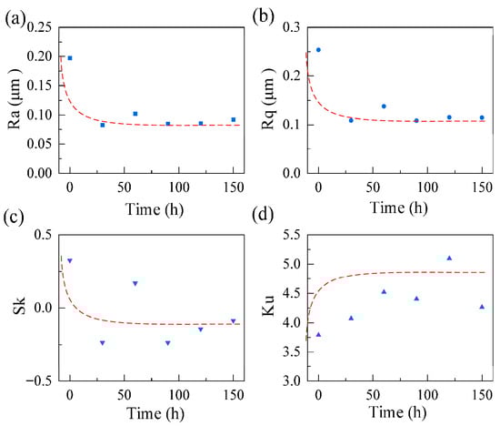 Lubricants 13 00392 g022