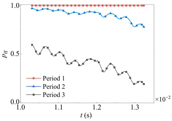 Lubricants 13 00392 g023