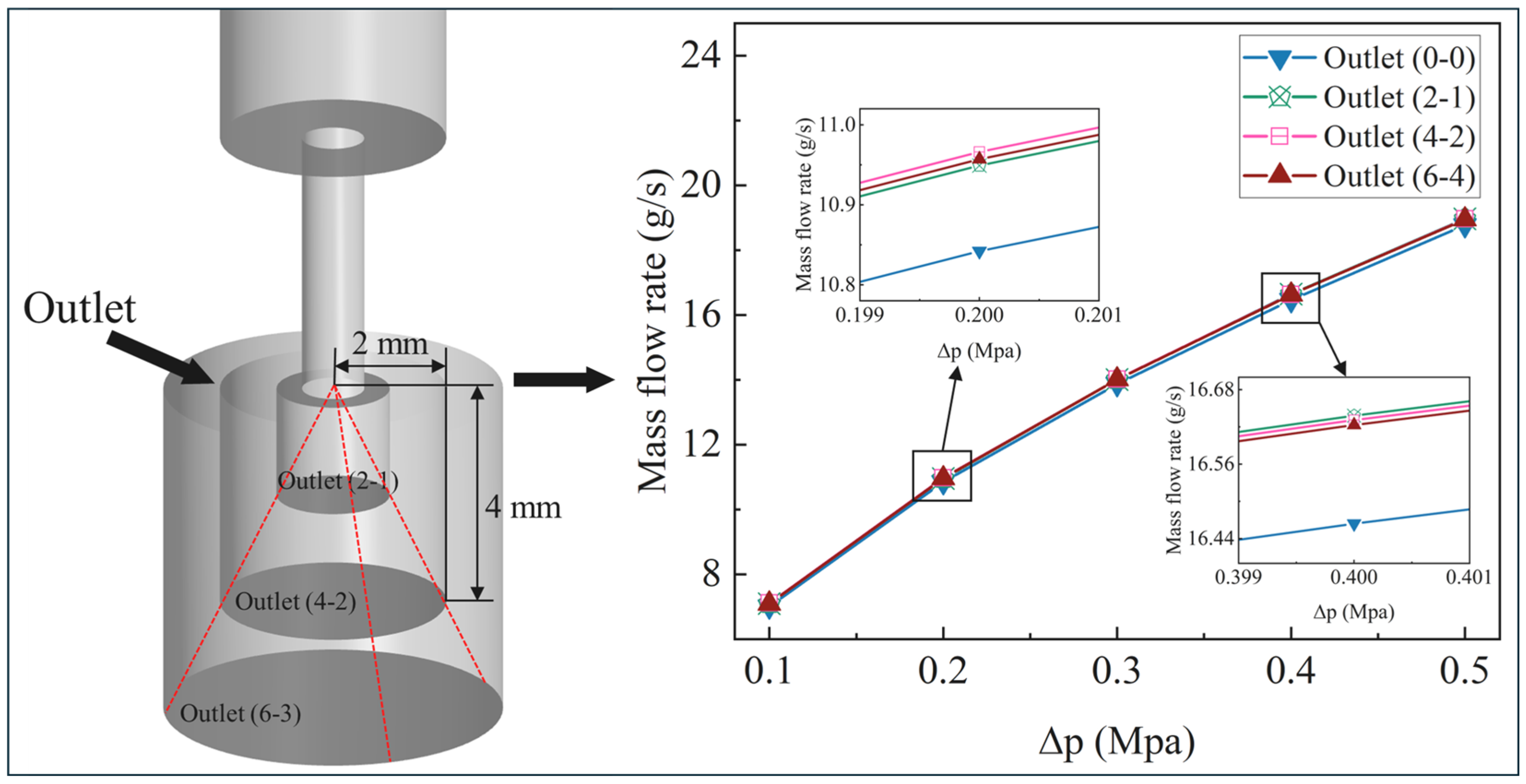 Lubricants 13 00394 g005