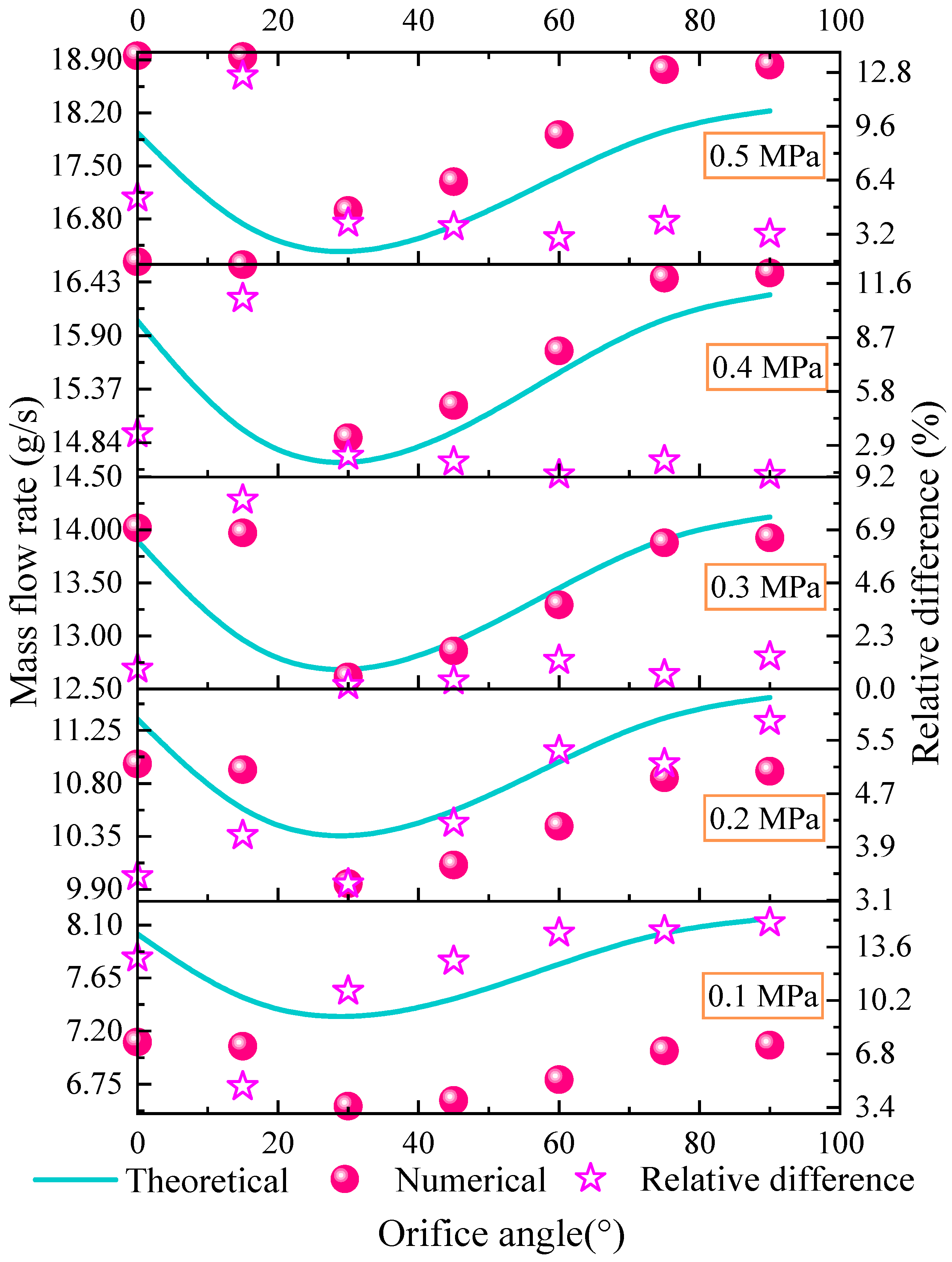 Lubricants 13 00394 g007