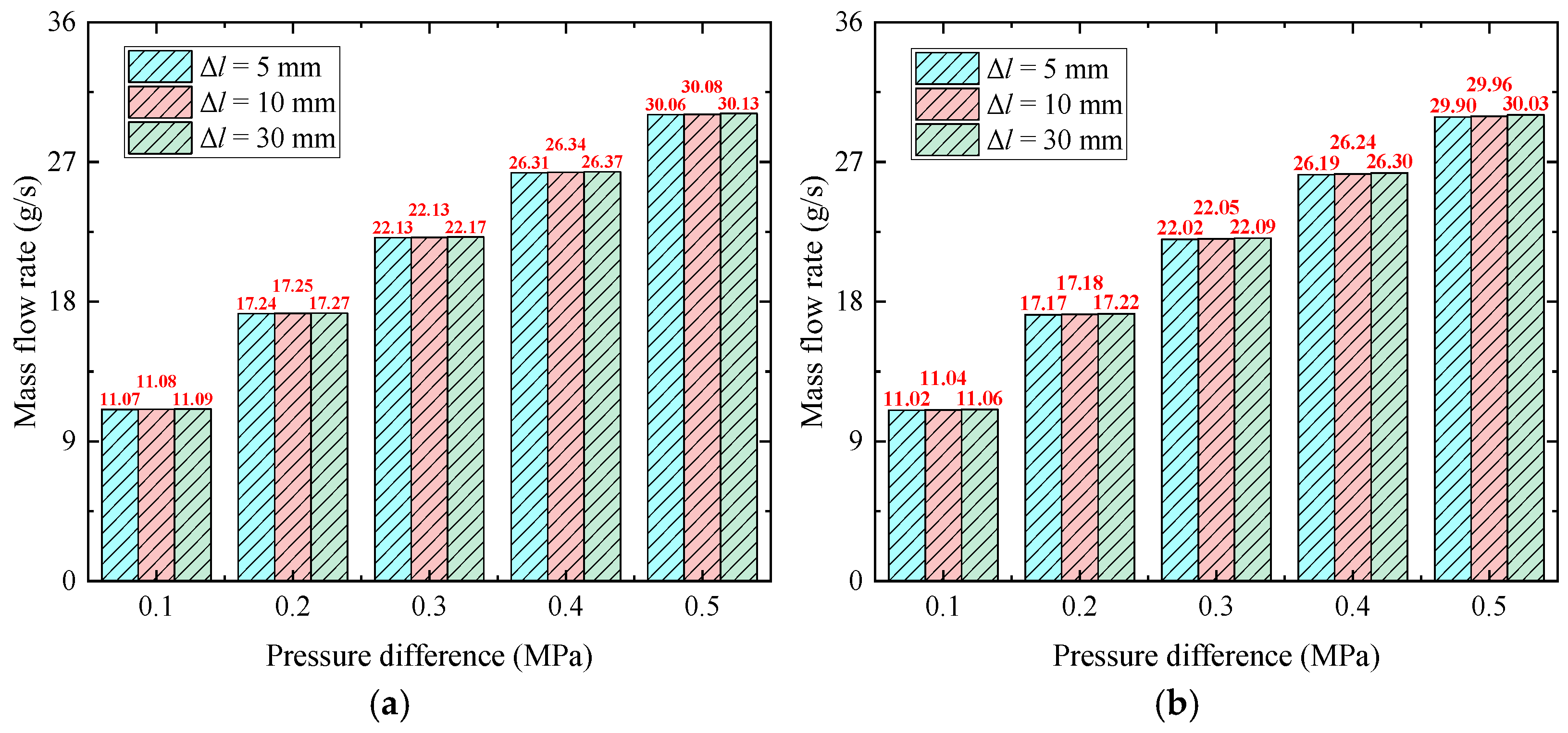 Lubricants 13 00394 g011a