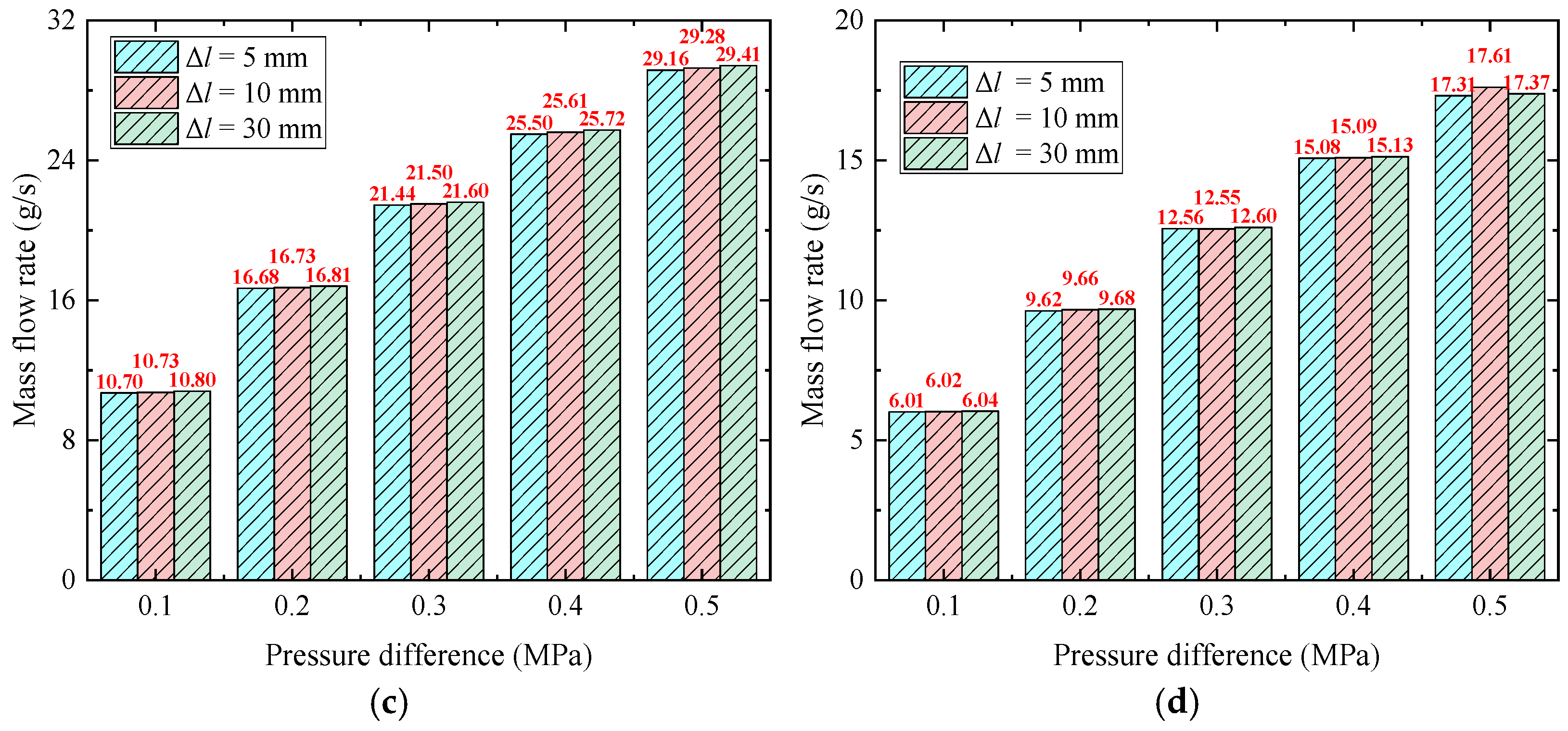 Lubricants 13 00394 g011b