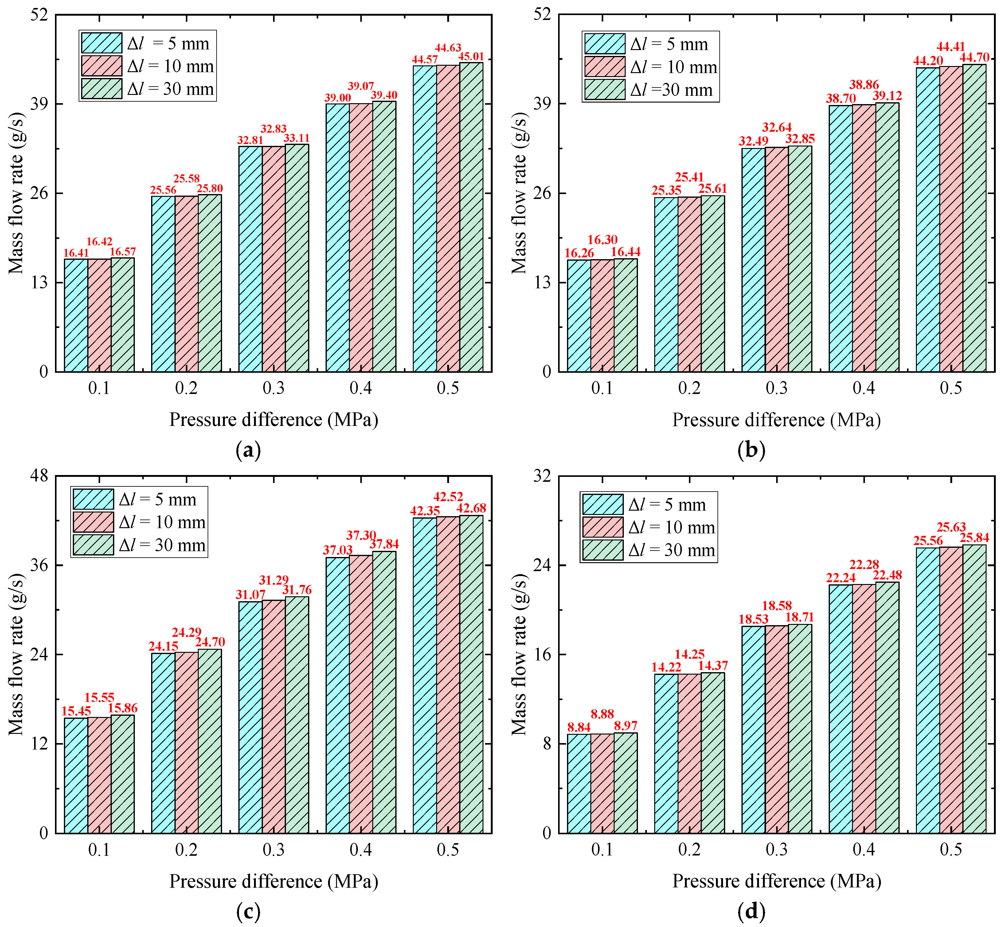 Lubricants 13 00394 g012