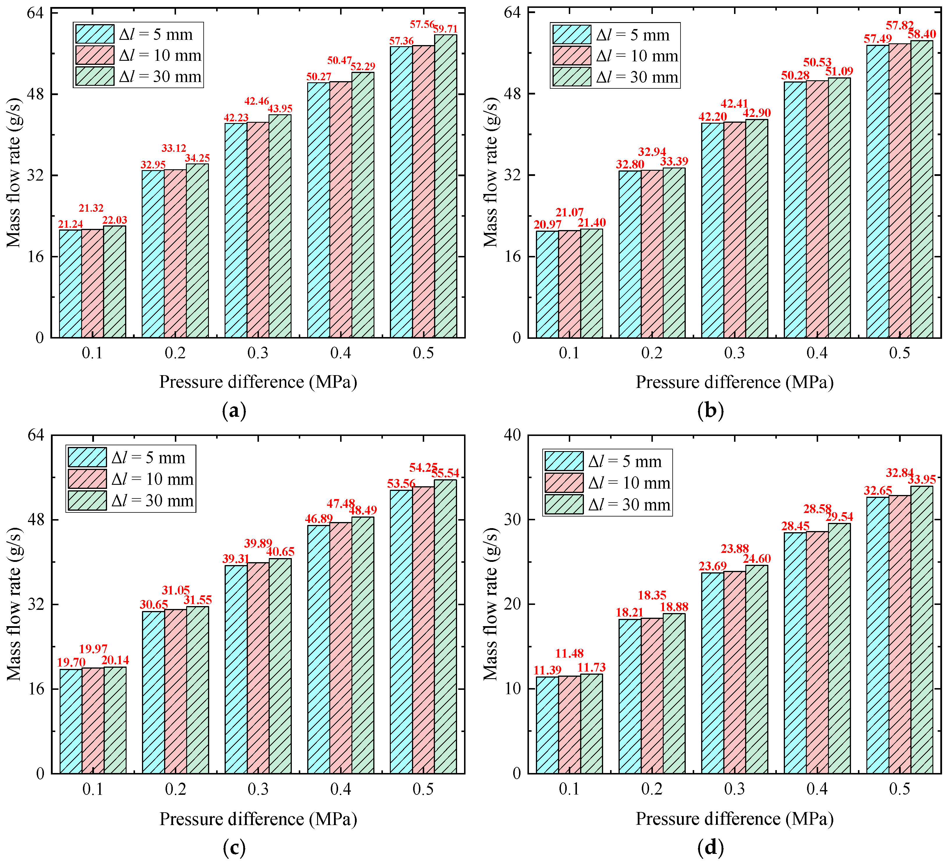 Lubricants 13 00394 g013