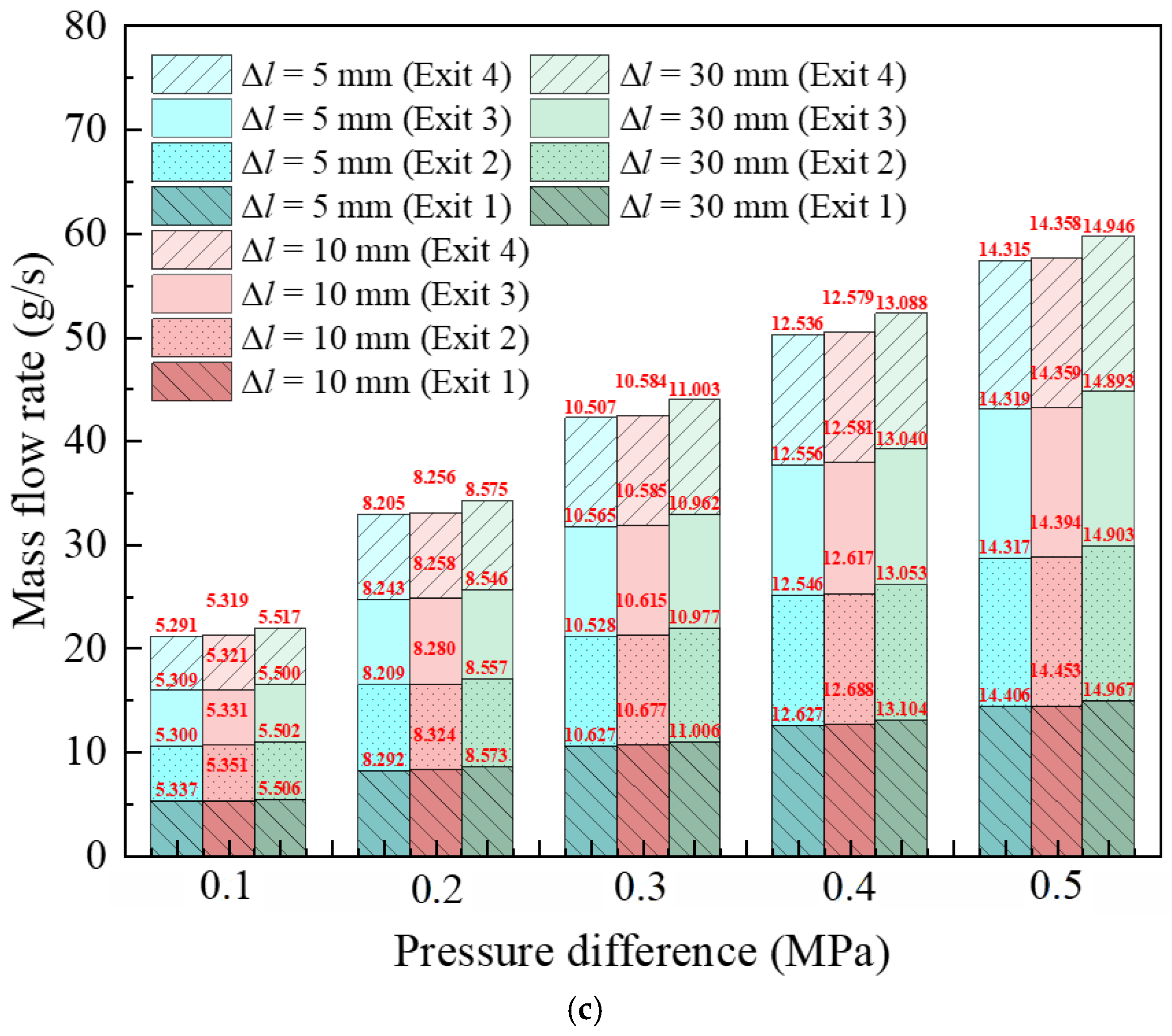 Lubricants 13 00394 g014b