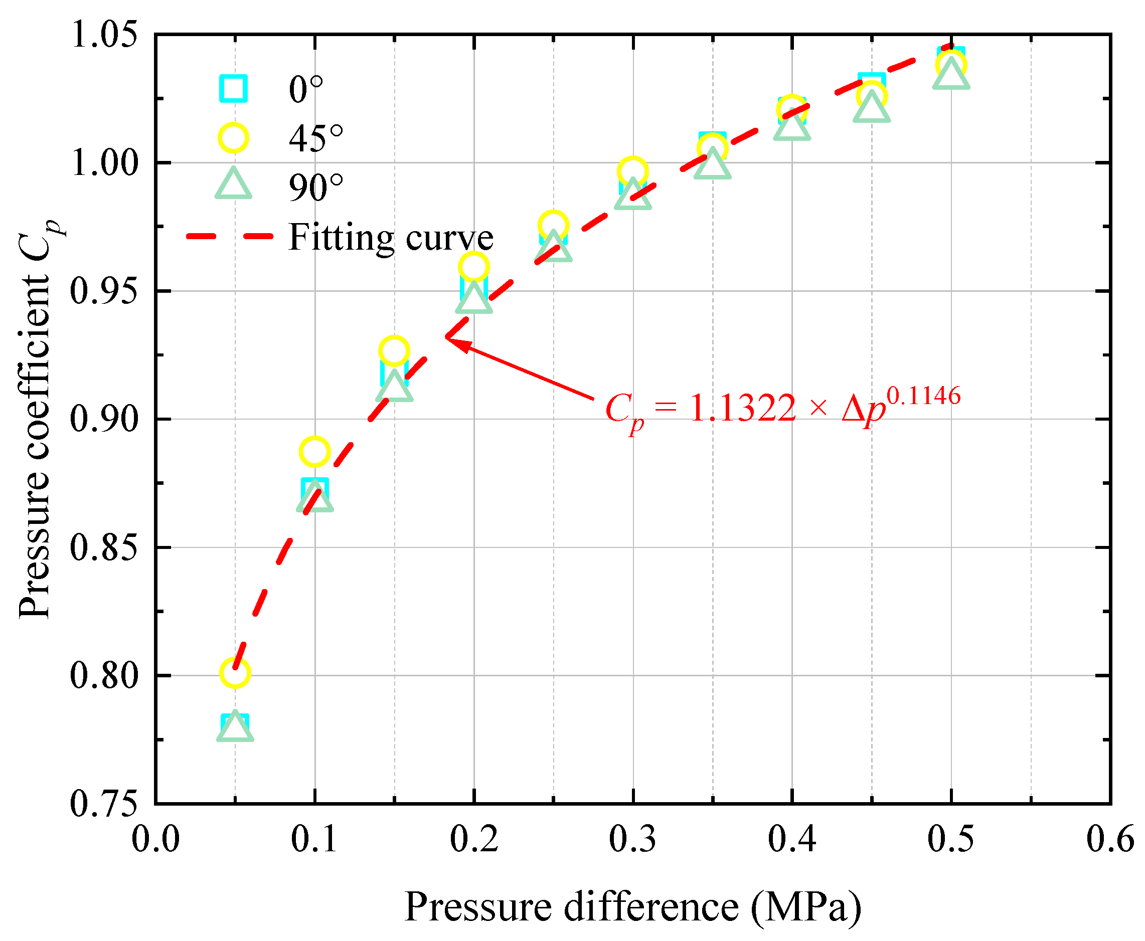 Lubricants 13 00394 g017
