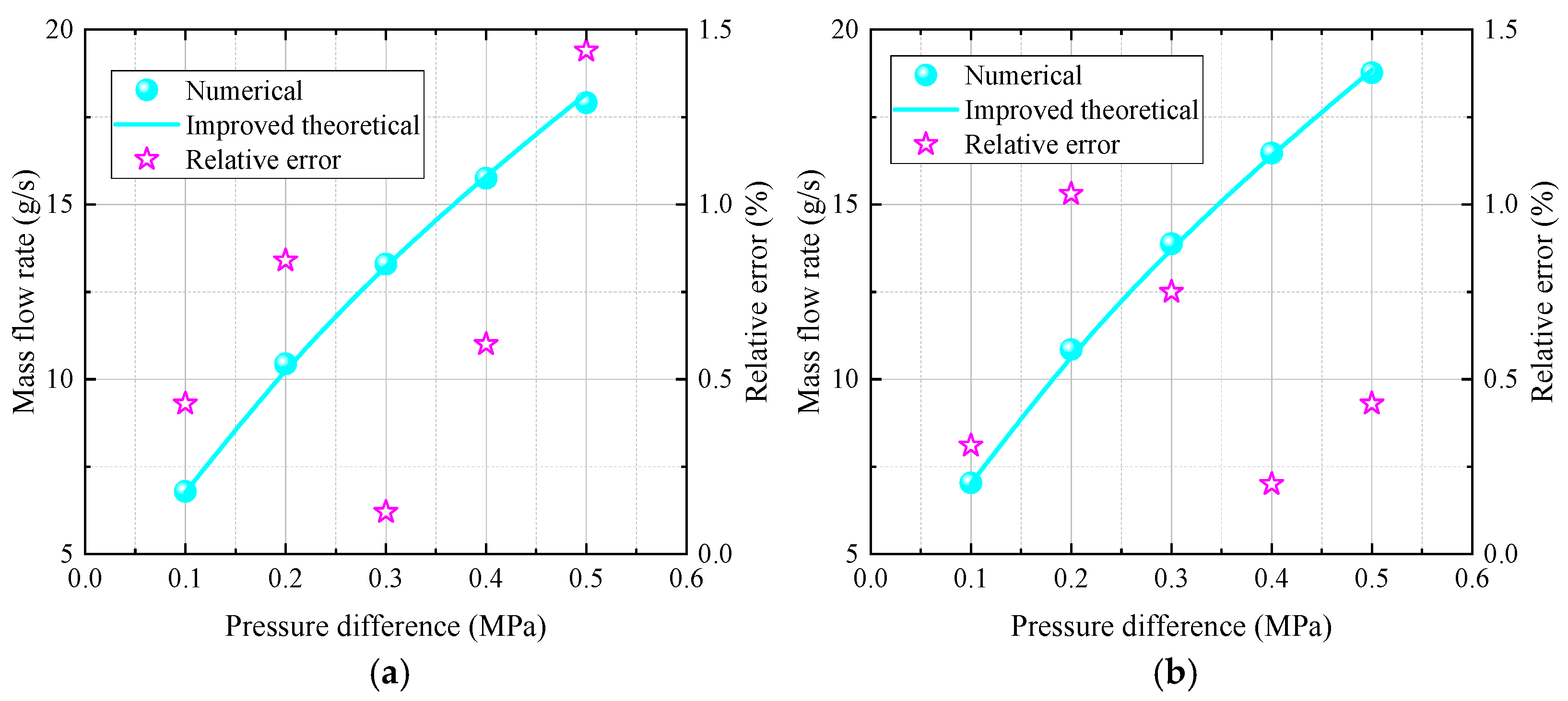 Lubricants 13 00394 g018