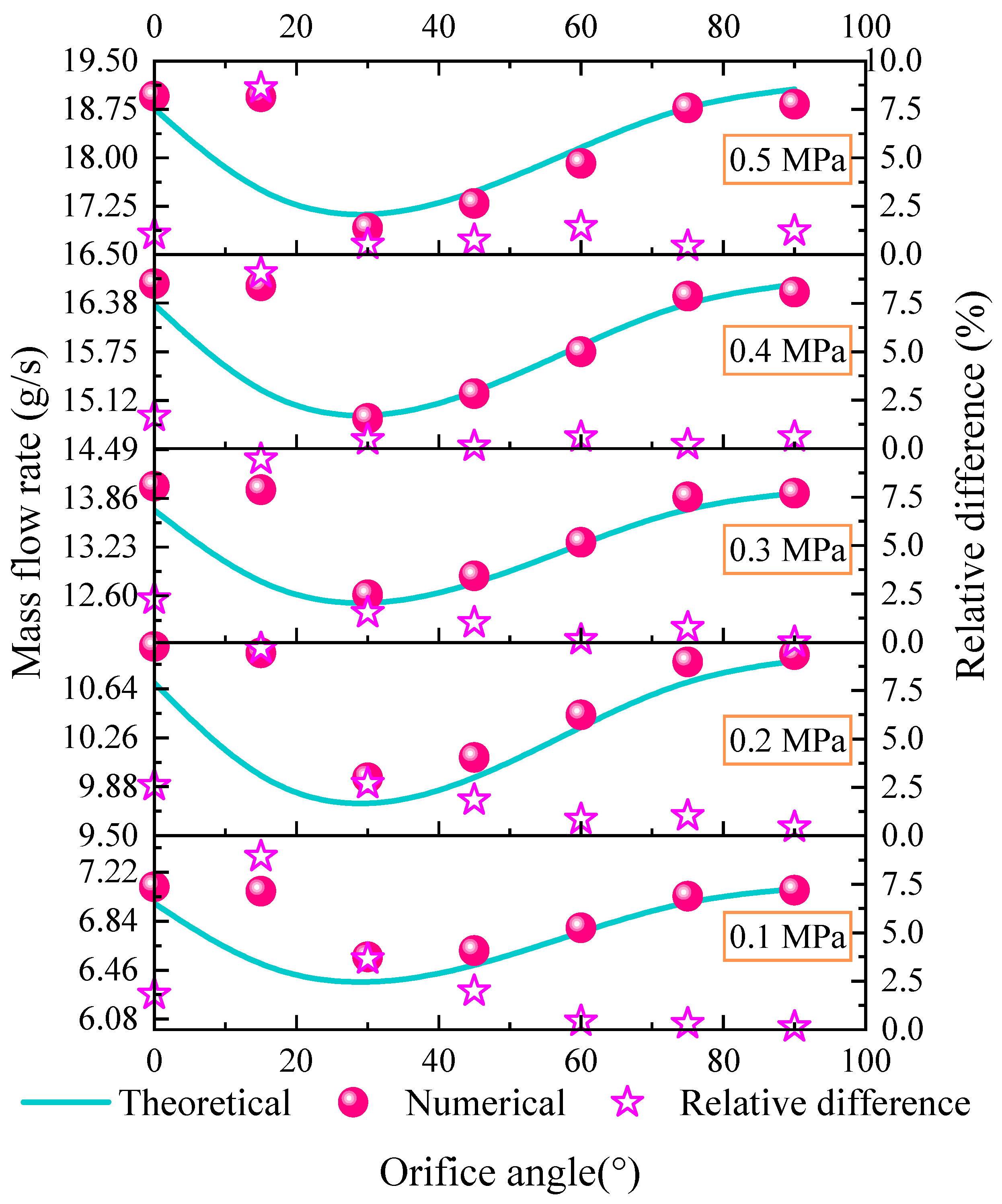 Lubricants 13 00394 g019