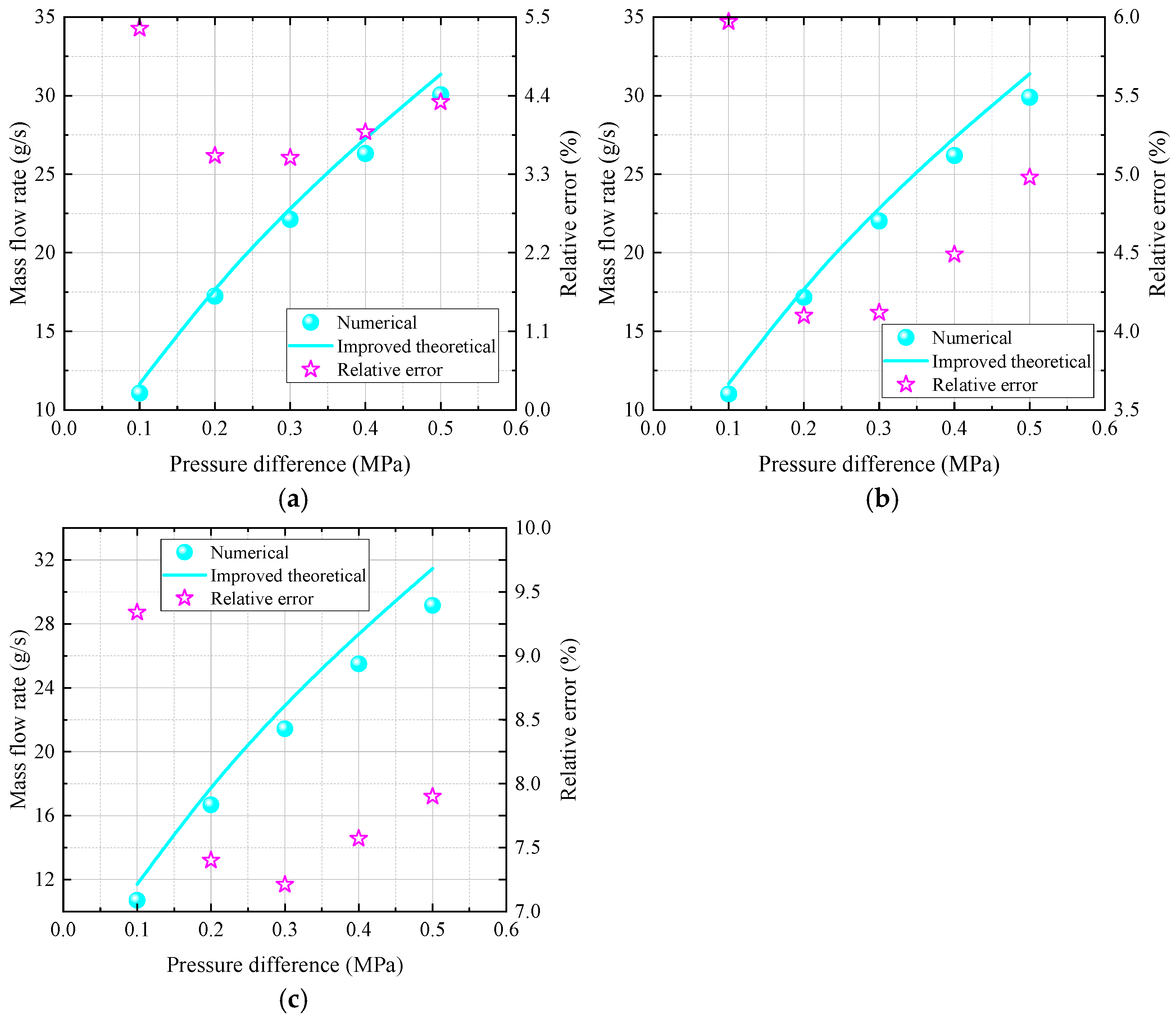 Lubricants 13 00394 g020