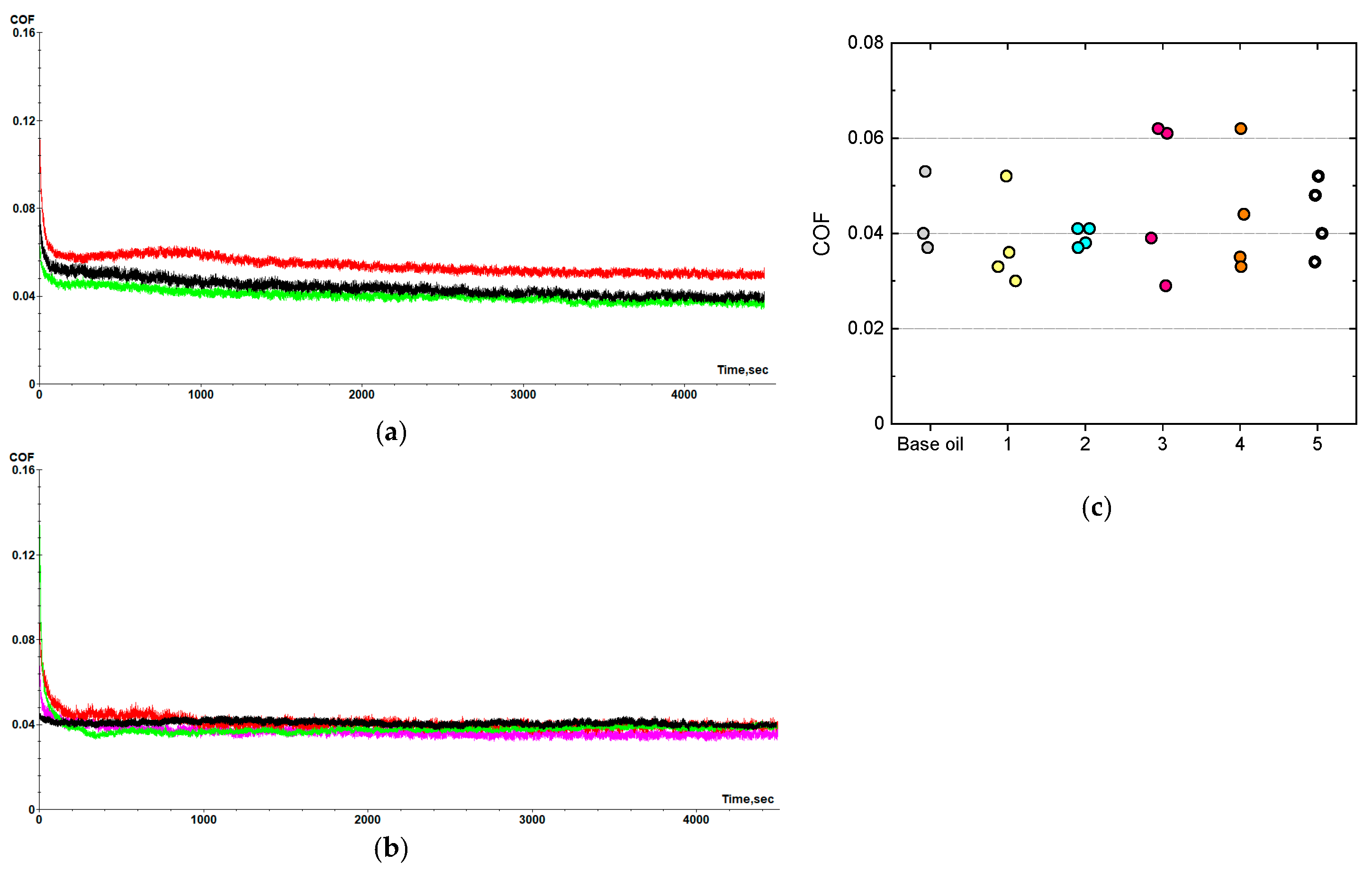 Lubricants 13 00395 g006