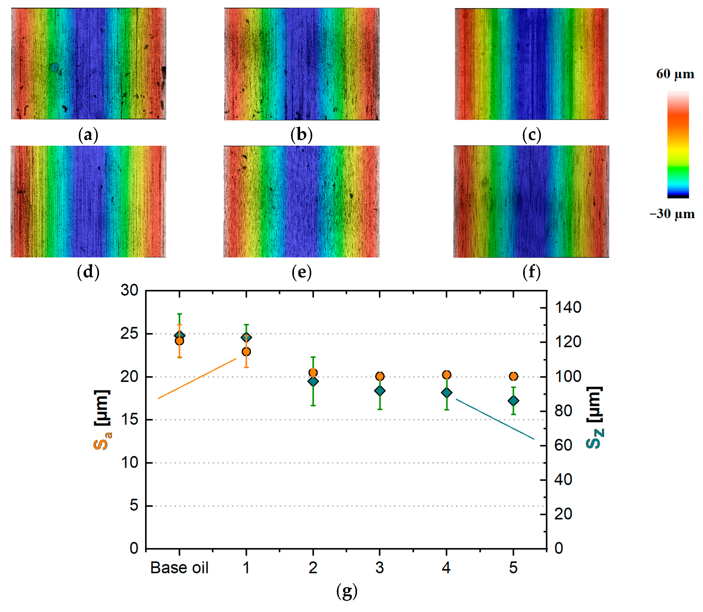 Lubricants 13 00395 g007