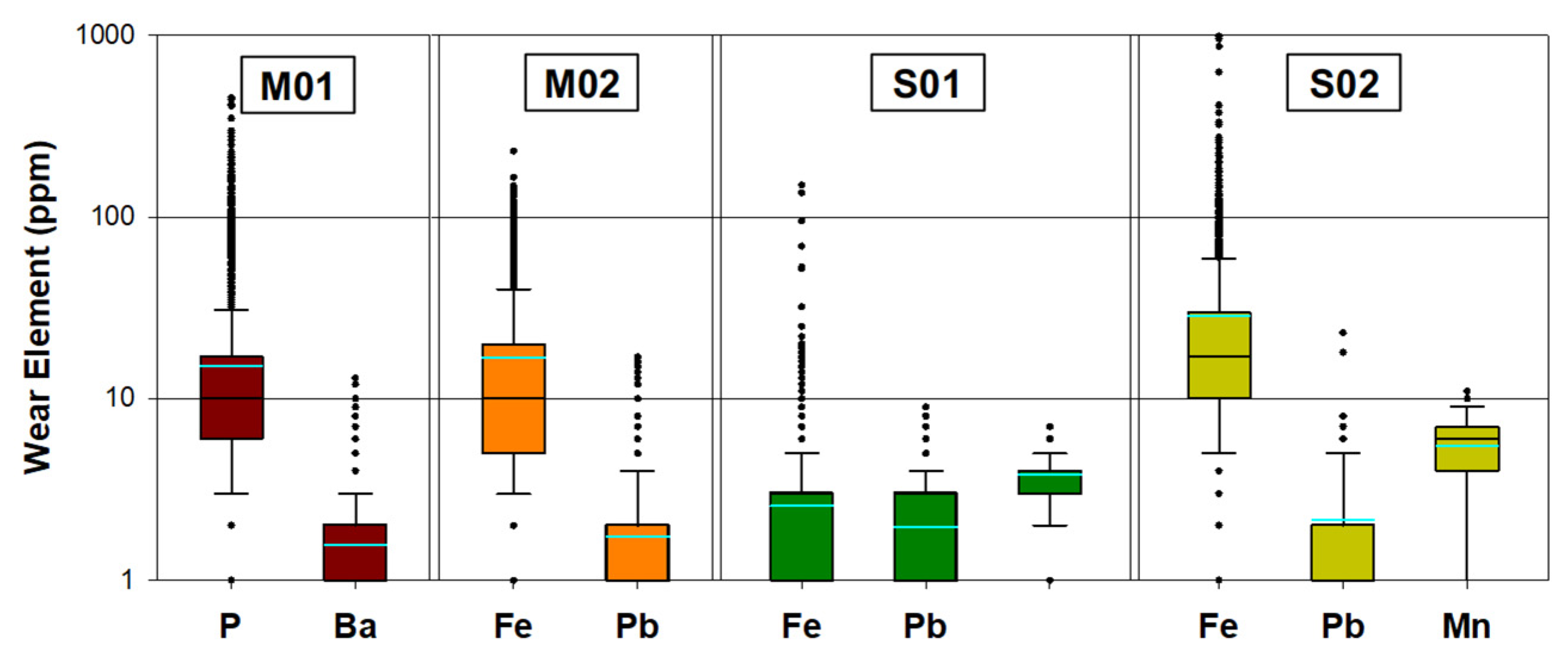 Lubricants 13 00397 g005