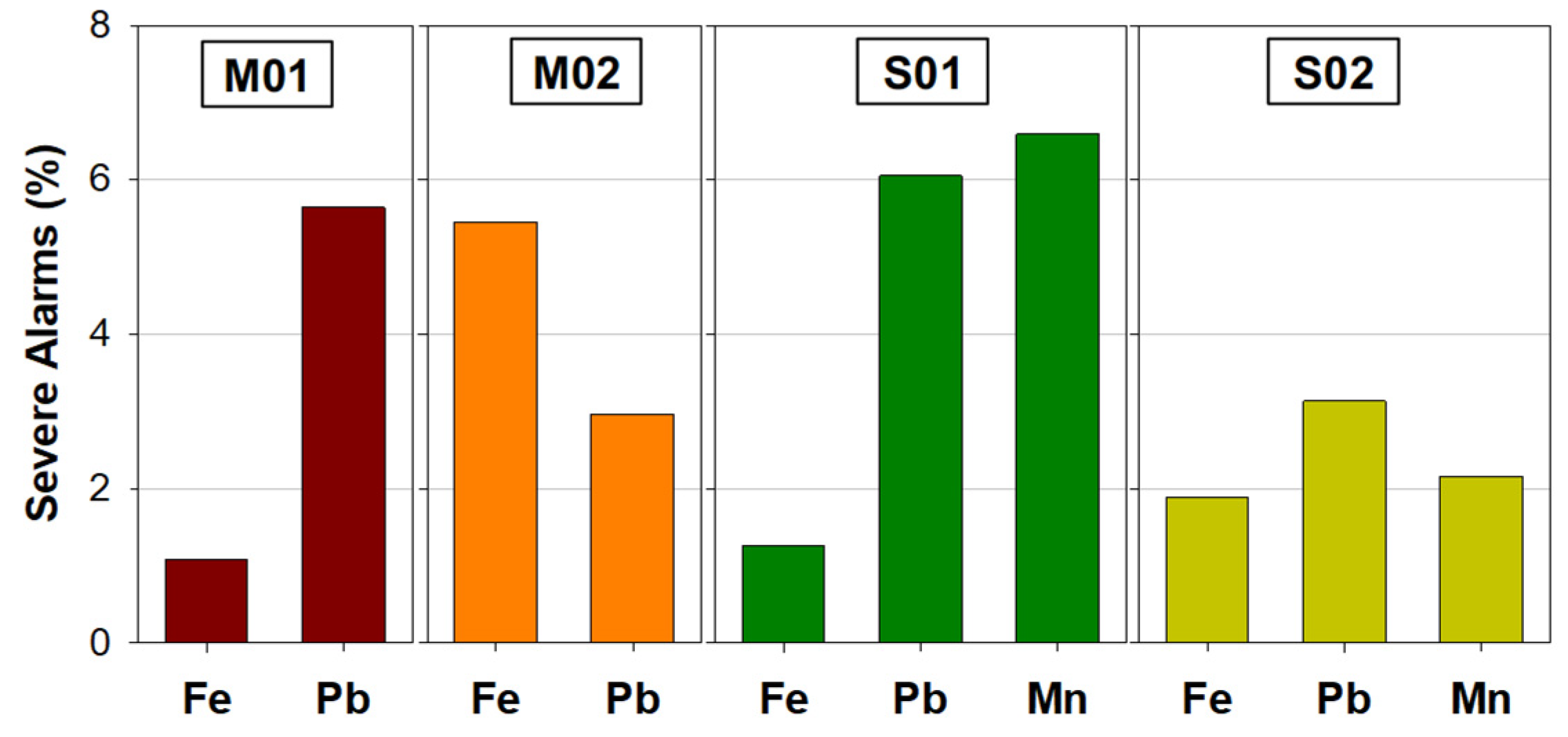 Lubricants 13 00397 g006