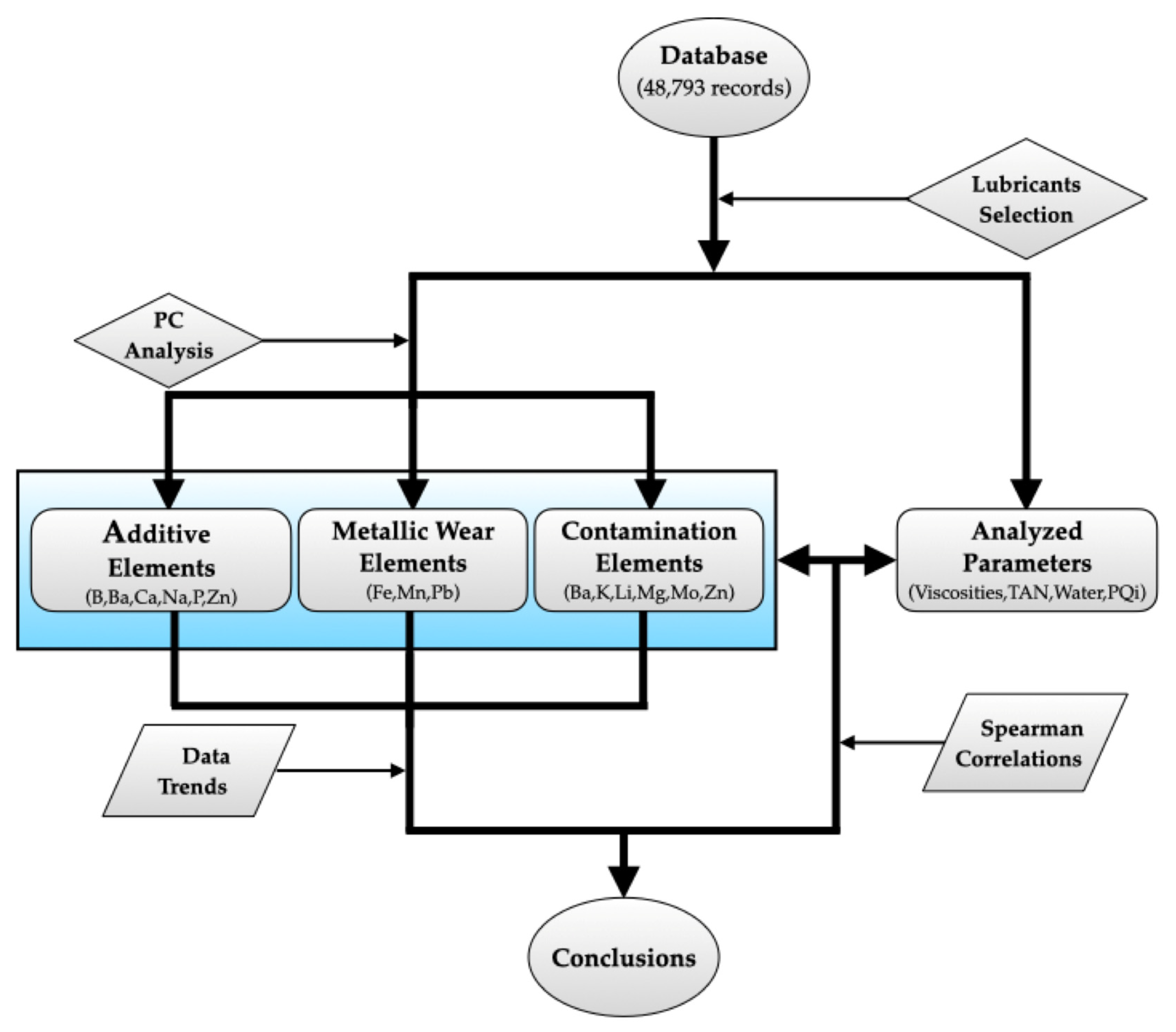Lubricants 13 00397 sch001