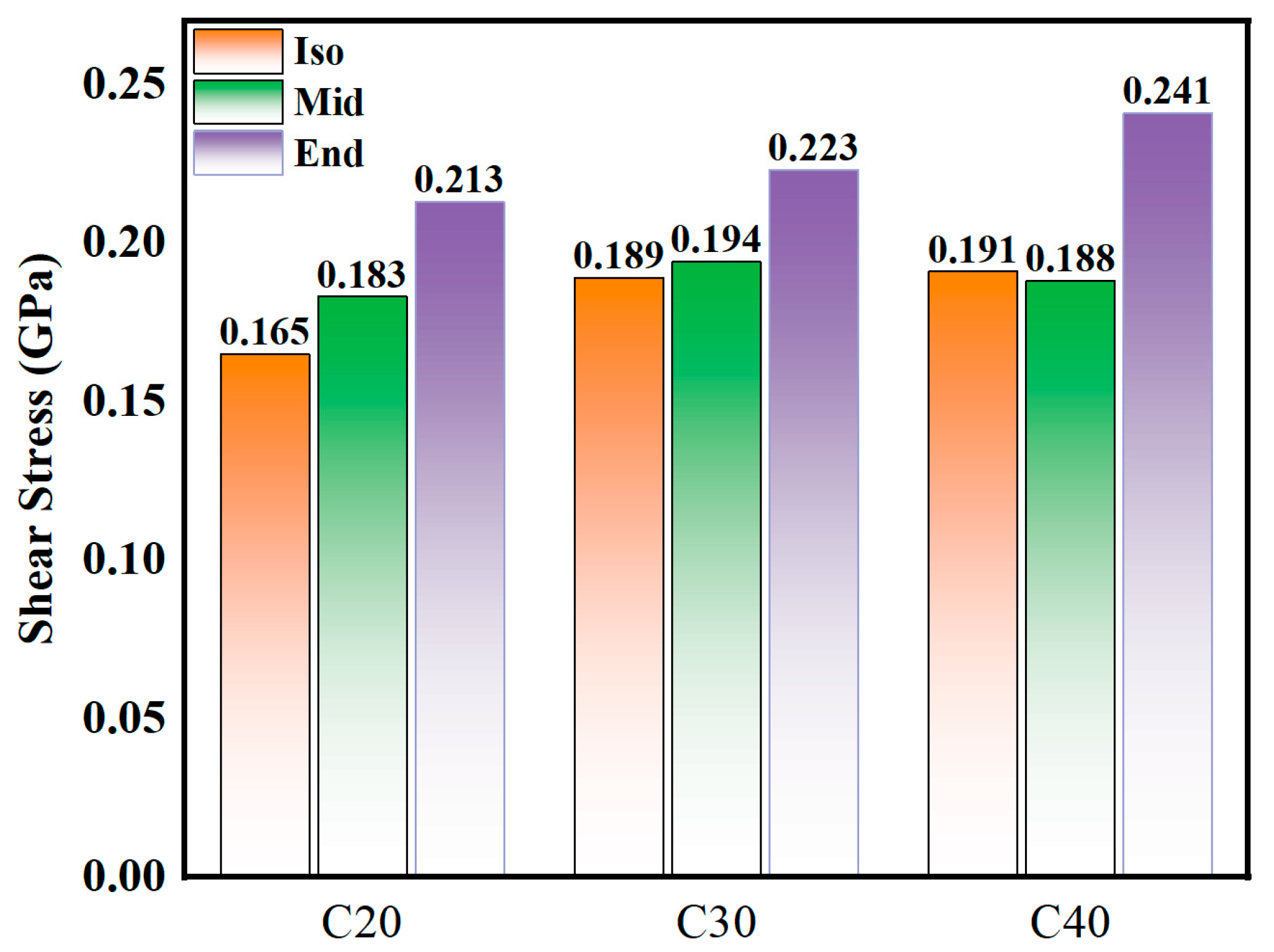 Lubricants 13 00398 g004 Lubricants 13 00398 g004