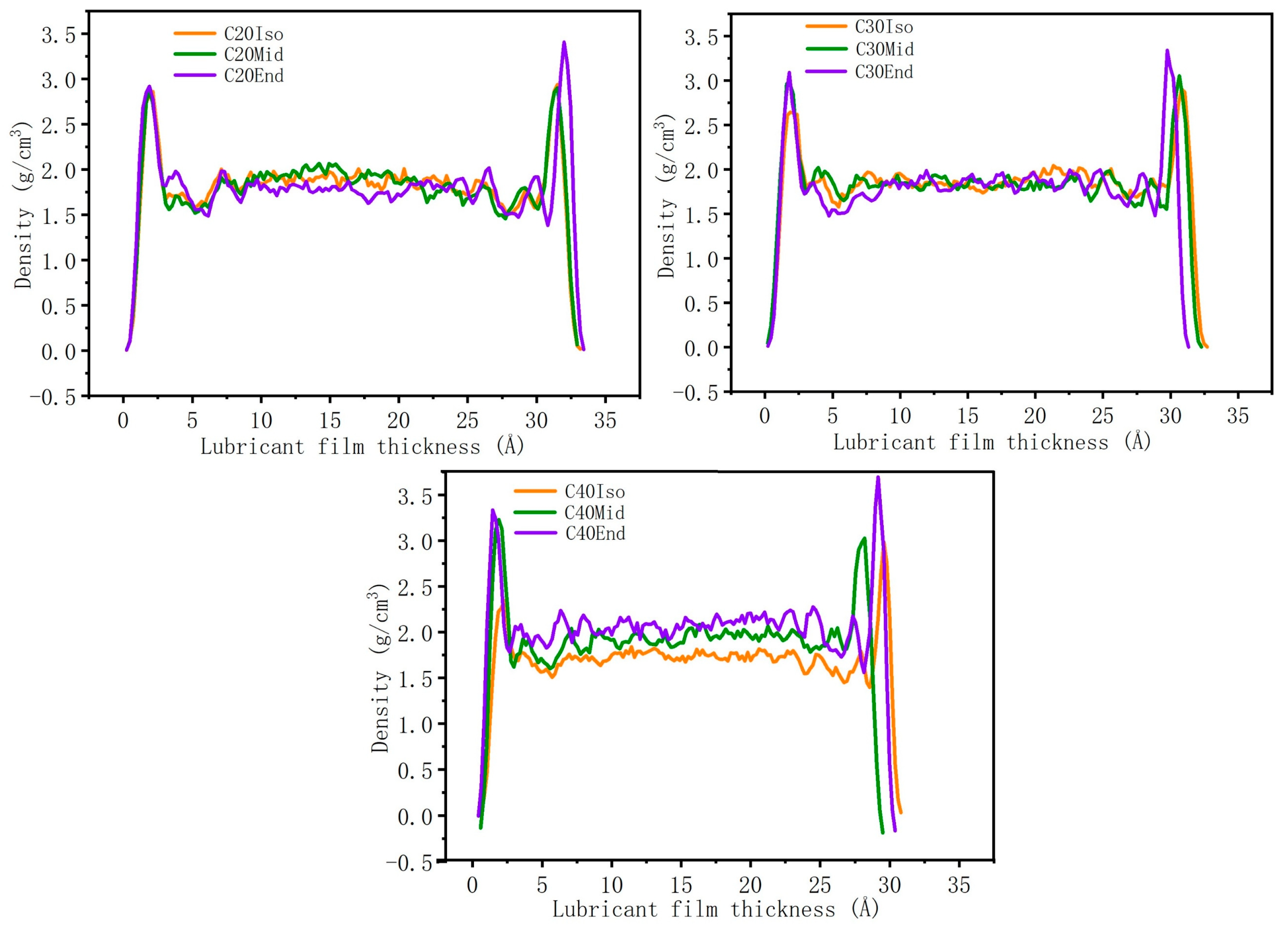 Lubricants 13 00398 g008 Lubricants 13 00398 g008
