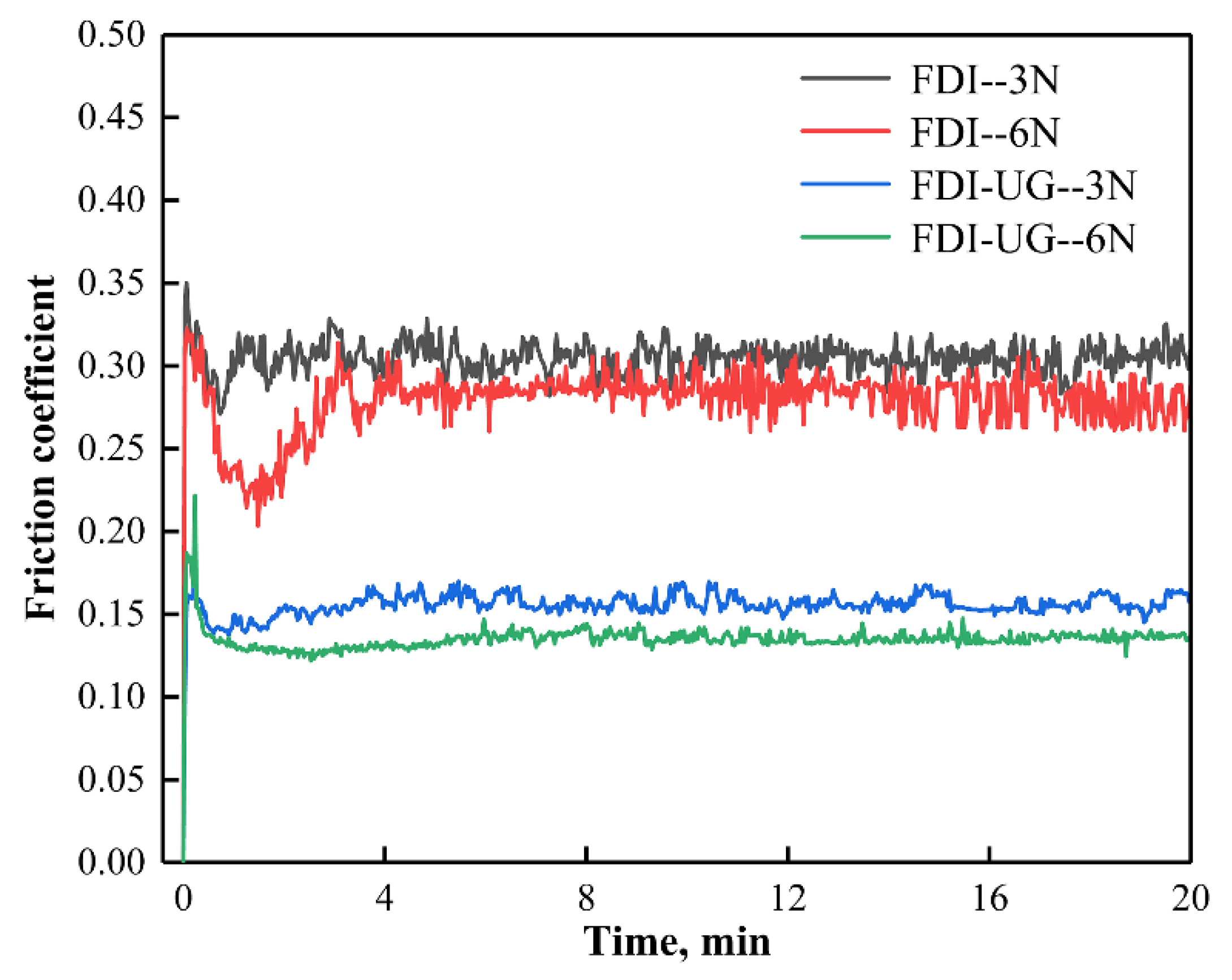 Lubricants 13 00399 g006