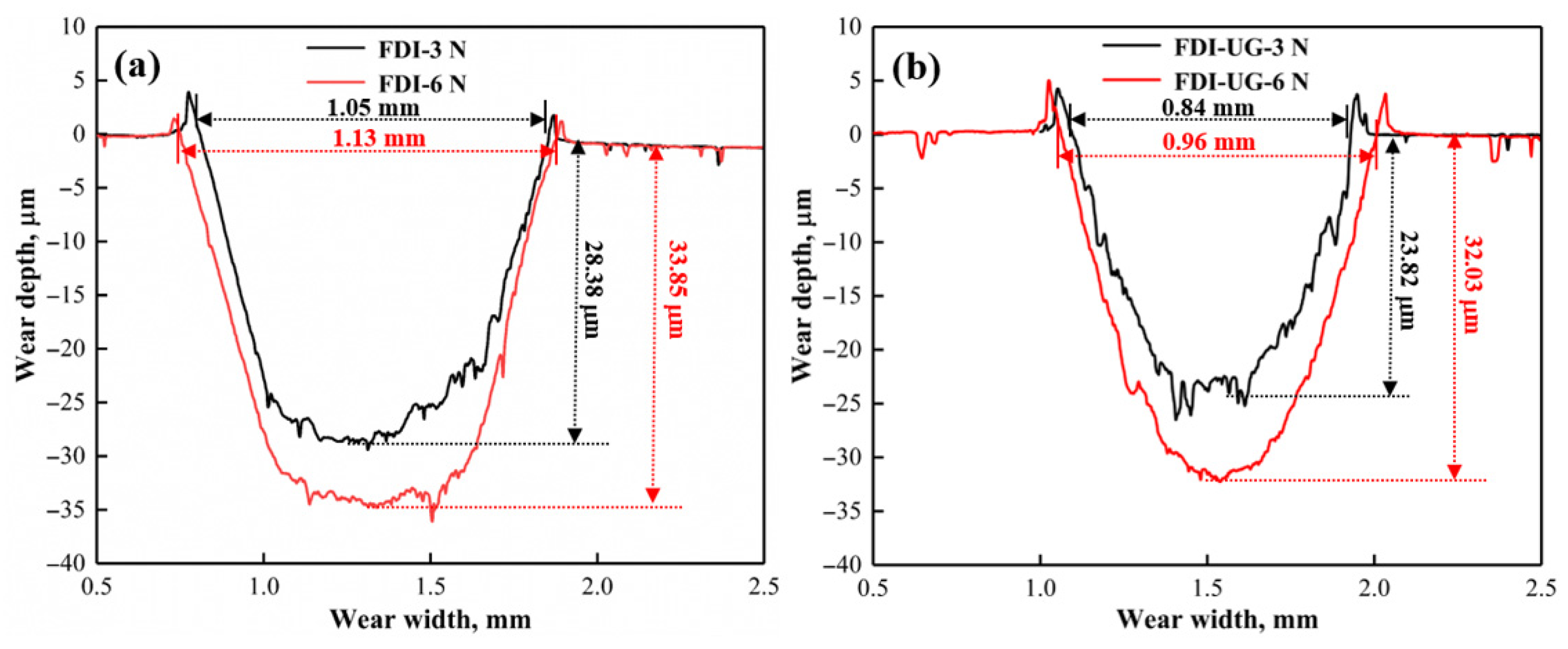 Lubricants 13 00399 g007