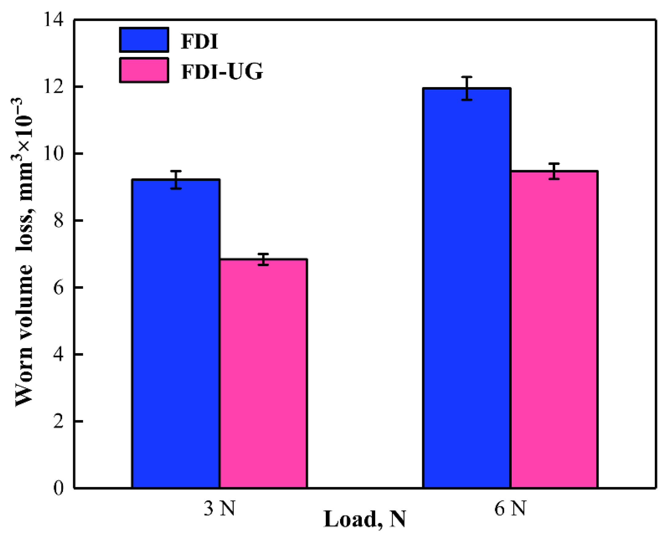 Lubricants 13 00399 g008