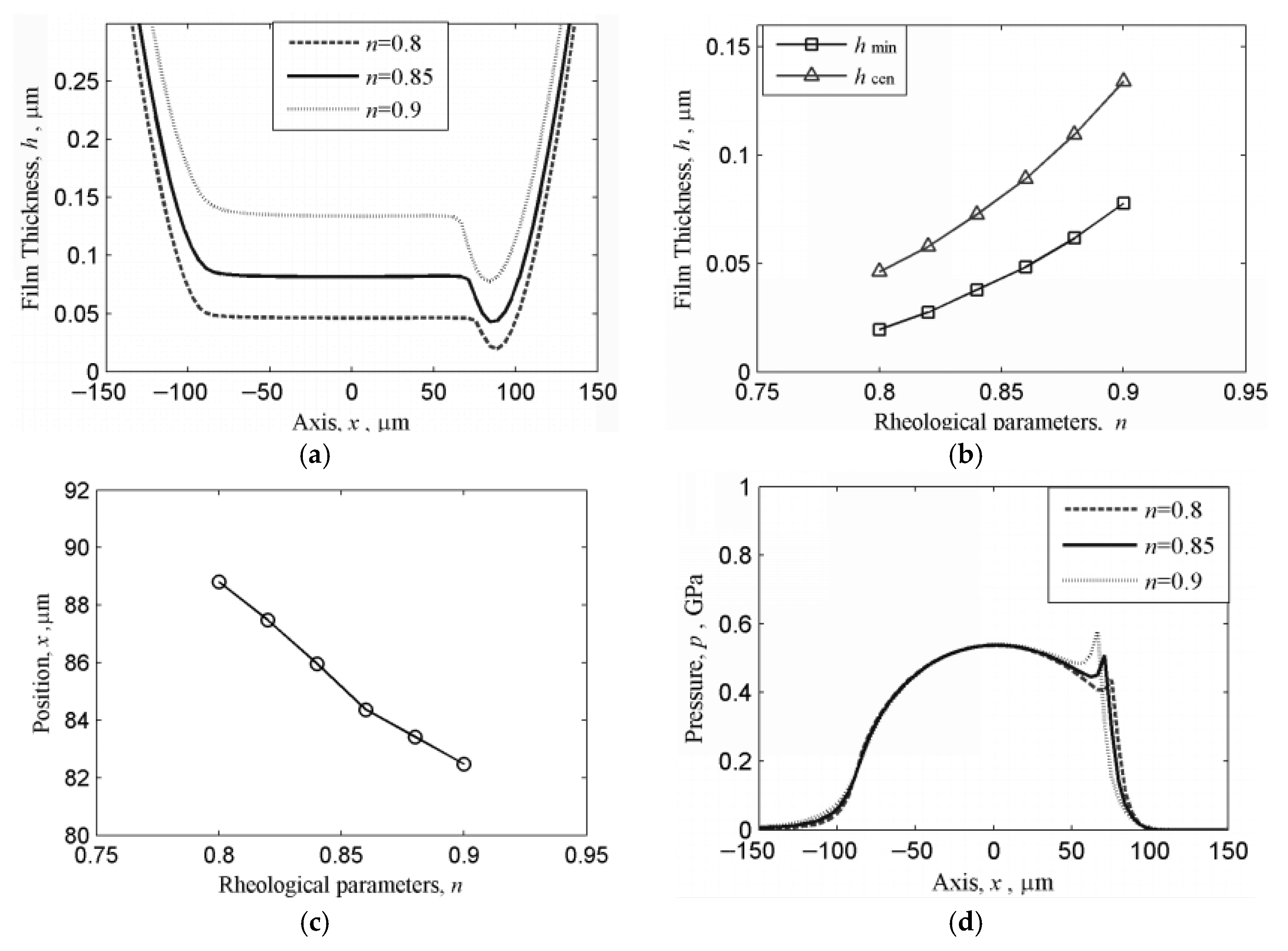 Lubricants 13 00400 g004a