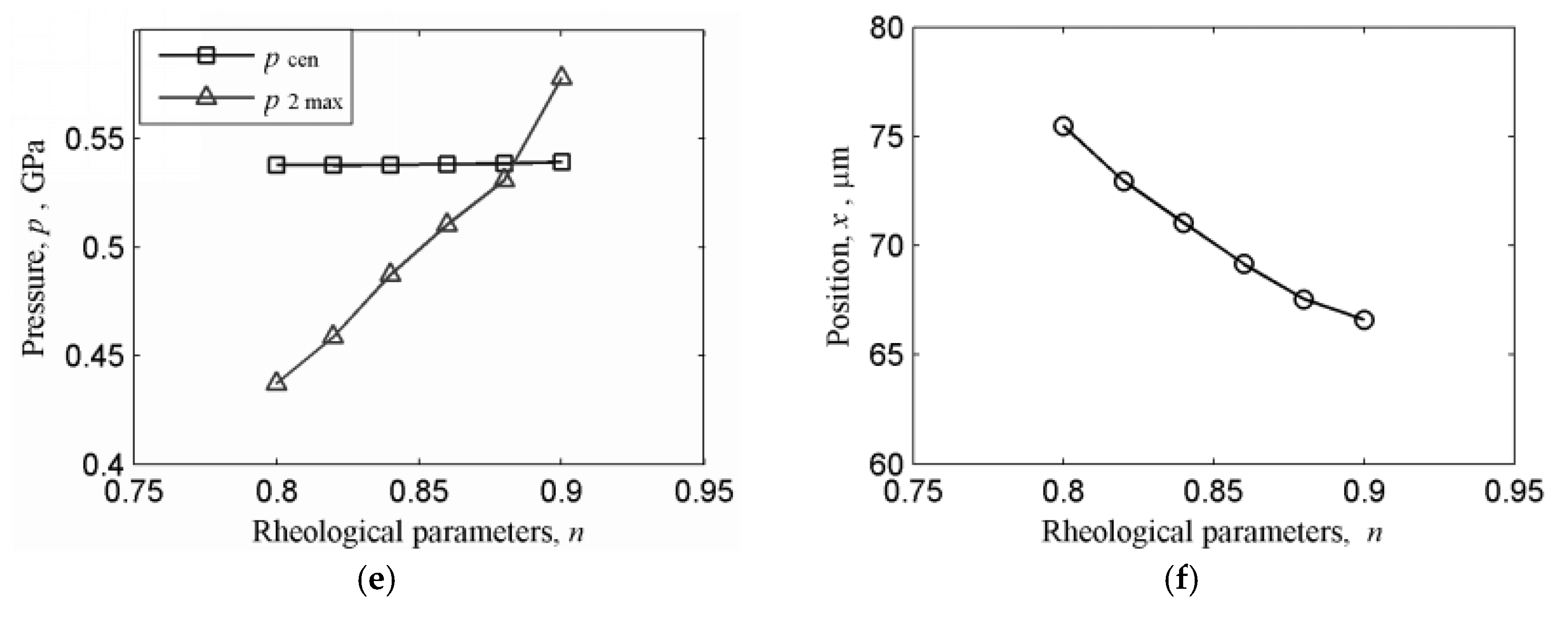 Lubricants 13 00400 g004b