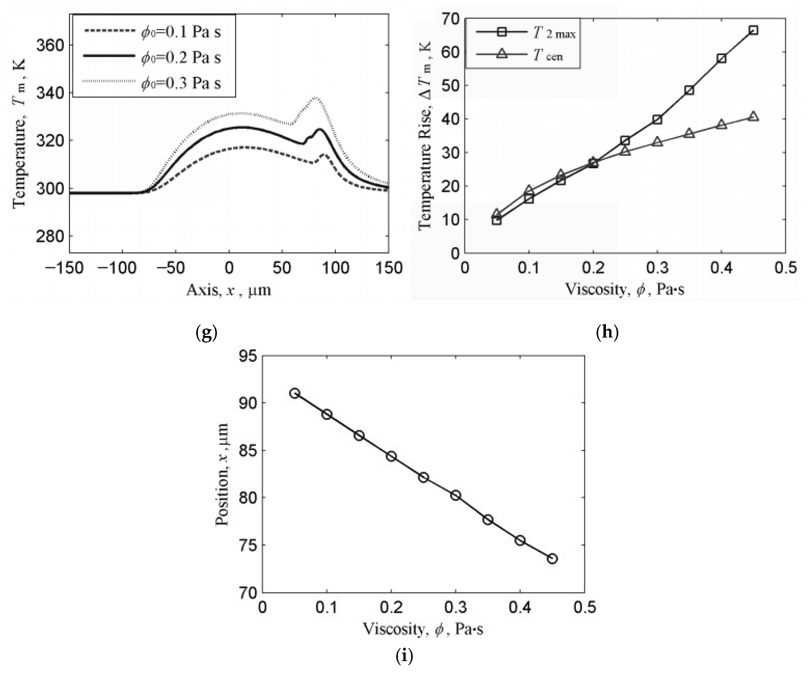 Lubricants 13 00400 g005b