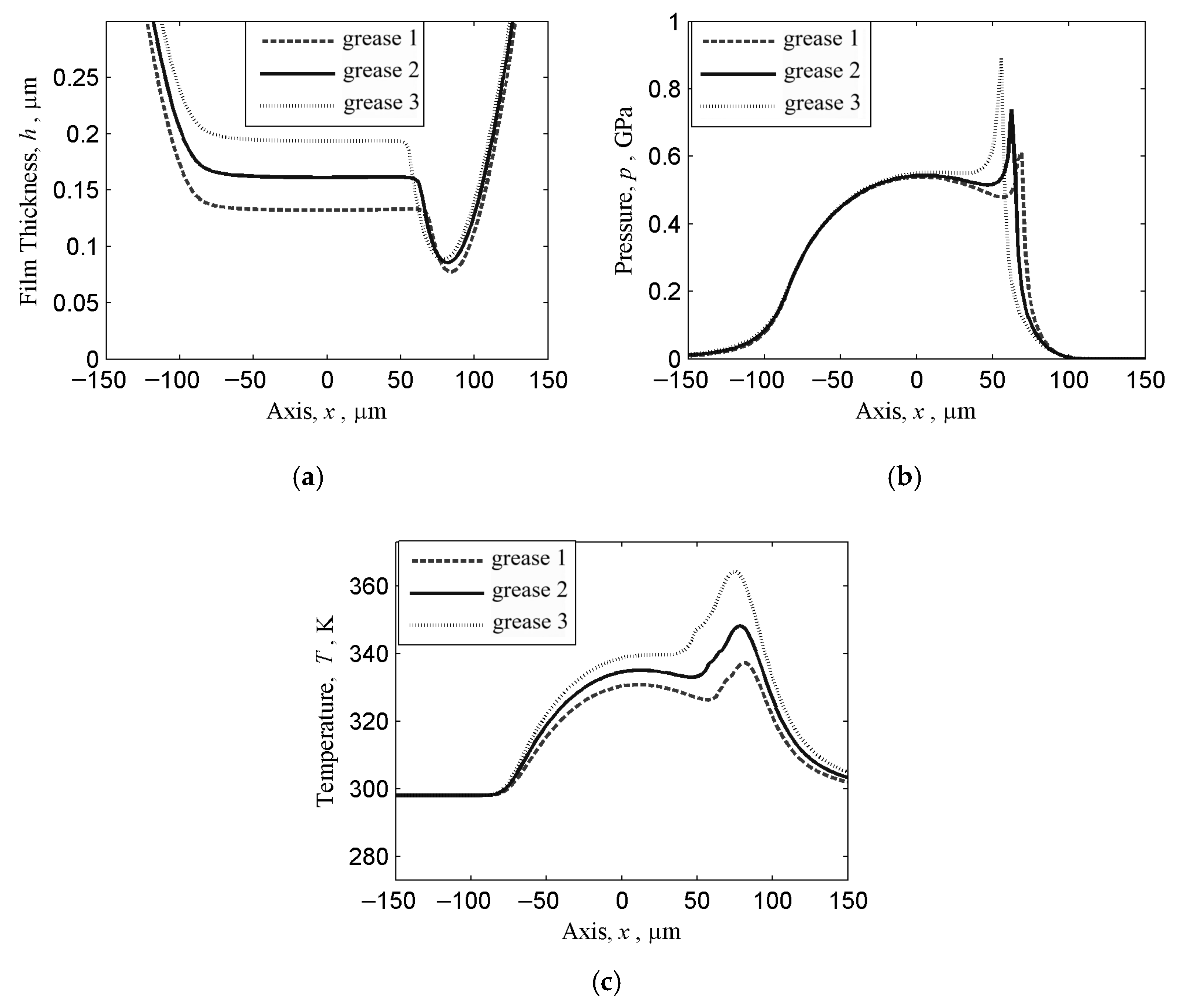 Lubricants 13 00400 g006