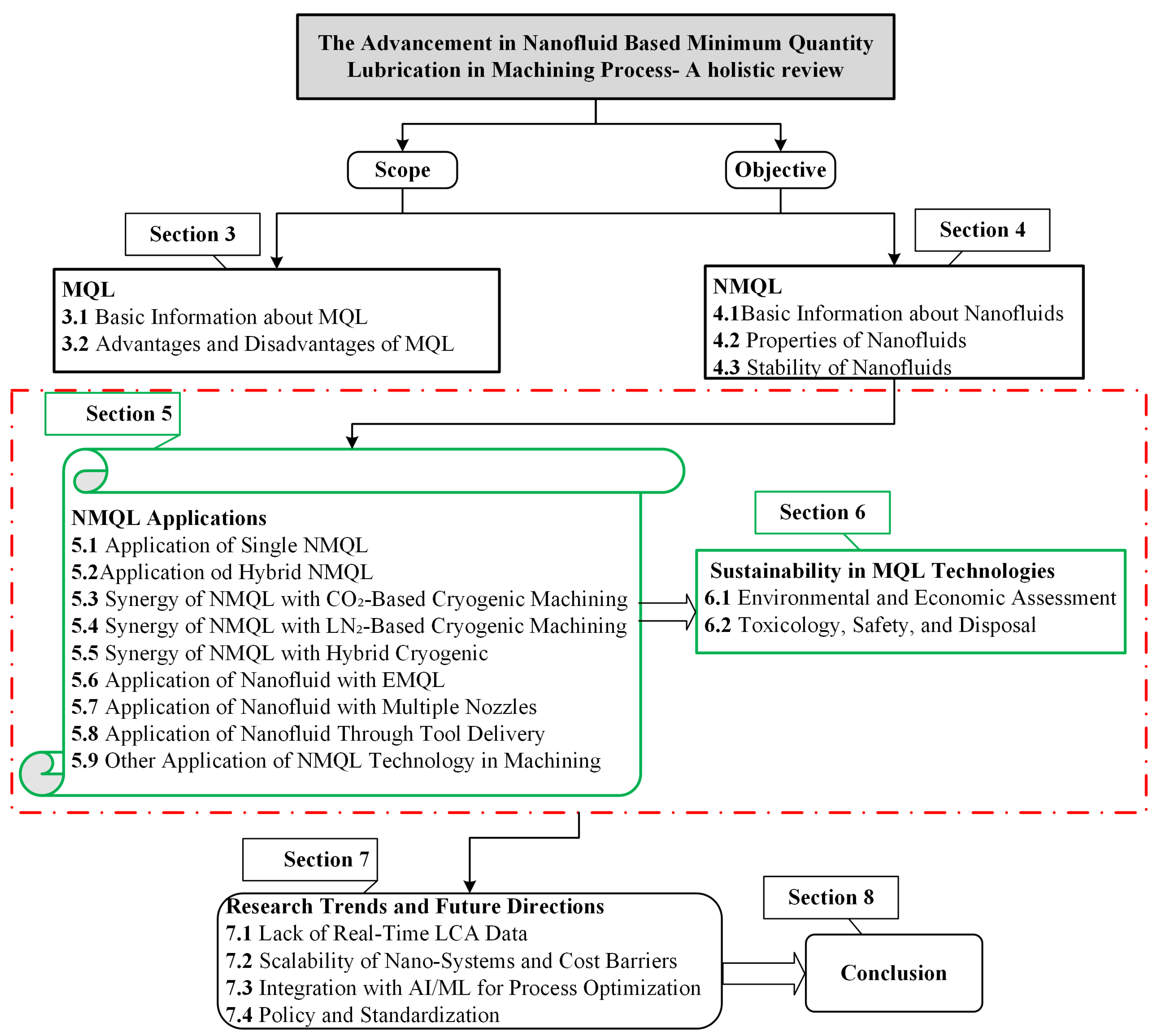 Lubricants 13 00401 g001 Lubricants 13 00401 g001