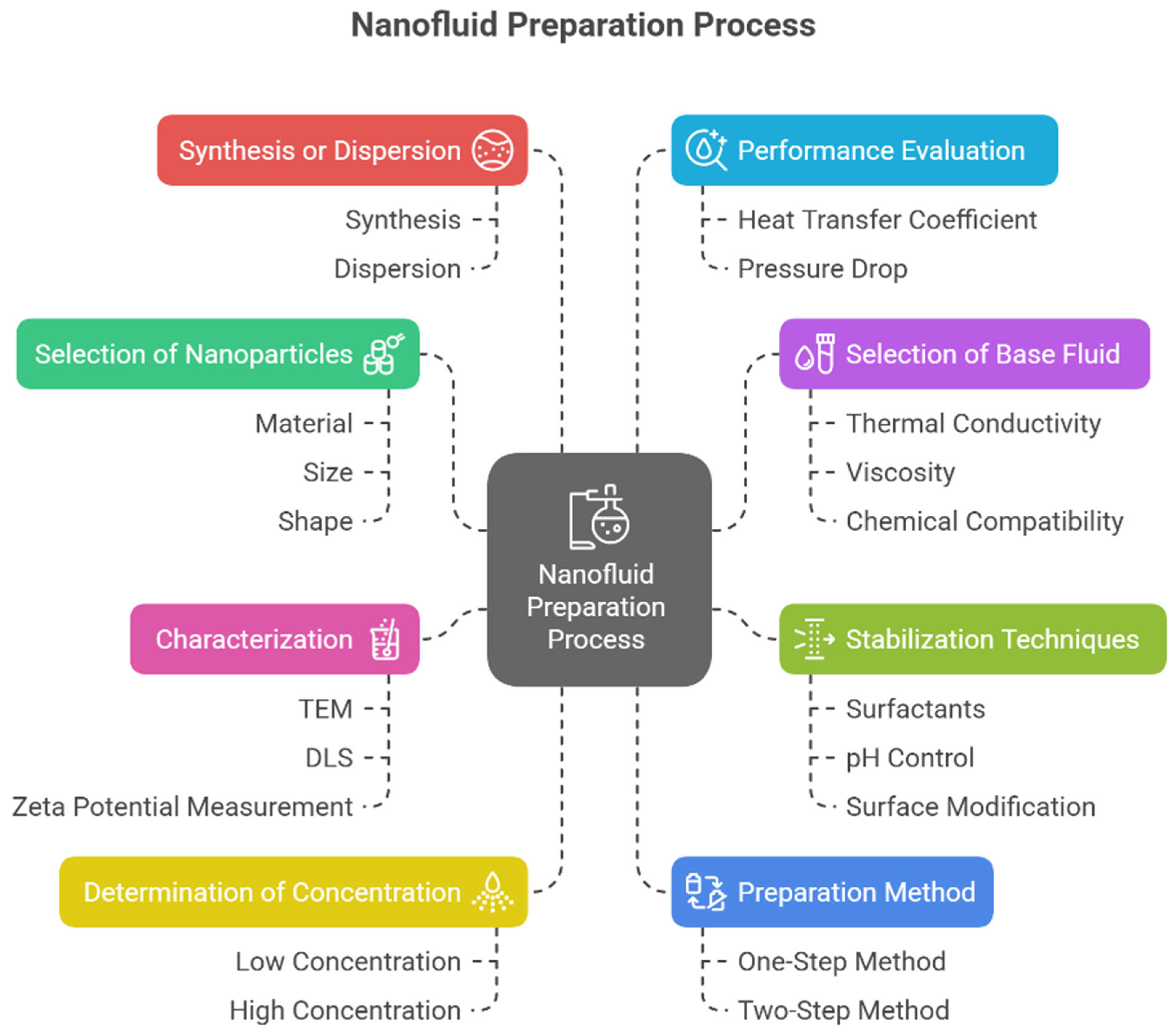 Lubricants 13 00401 g002 Lubricants 13 00401 g002
