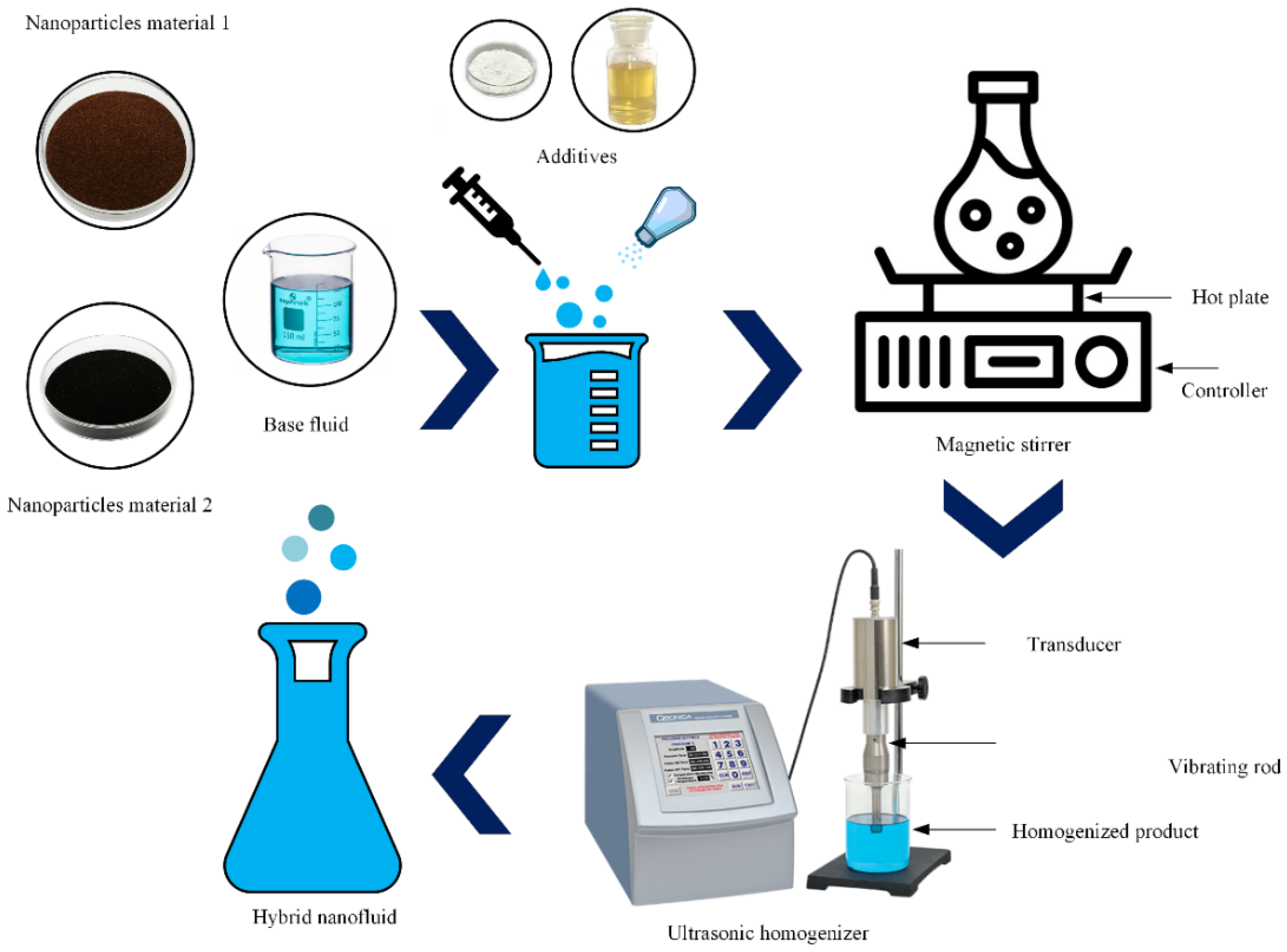 Lubricants 13 00401 g004 Lubricants 13 00401 g004
