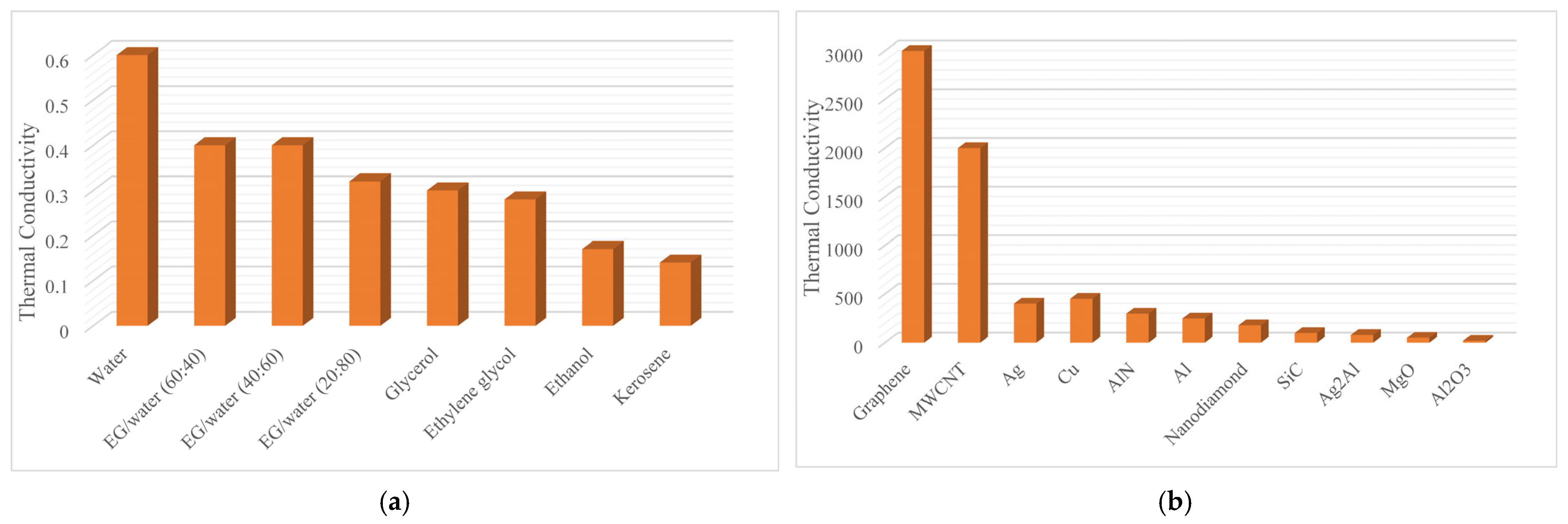 Lubricants 13 00401 g005 Lubricants 13 00401 g005