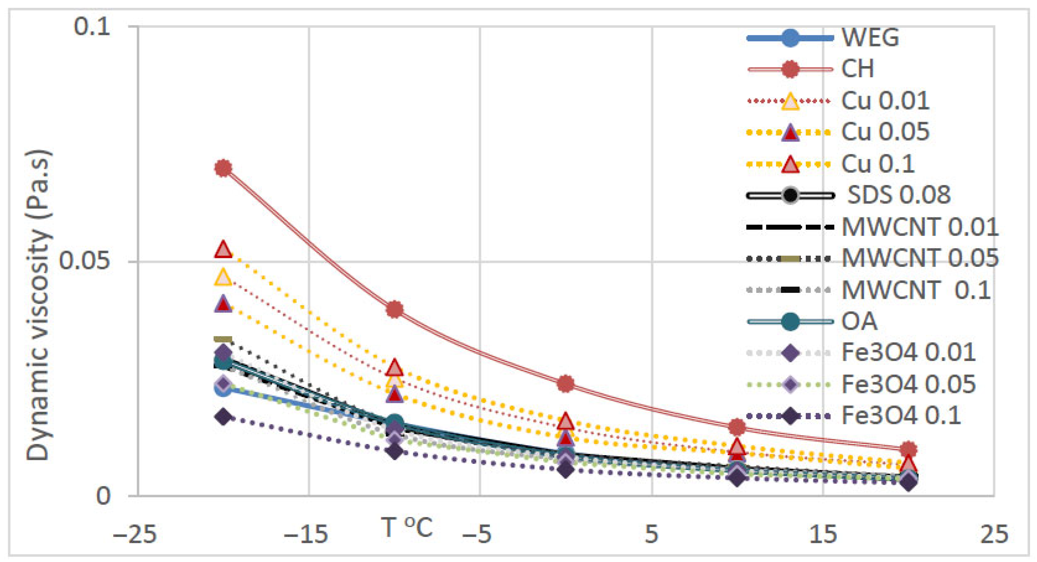 Lubricants 13 00401 g006 Lubricants 13 00401 g006