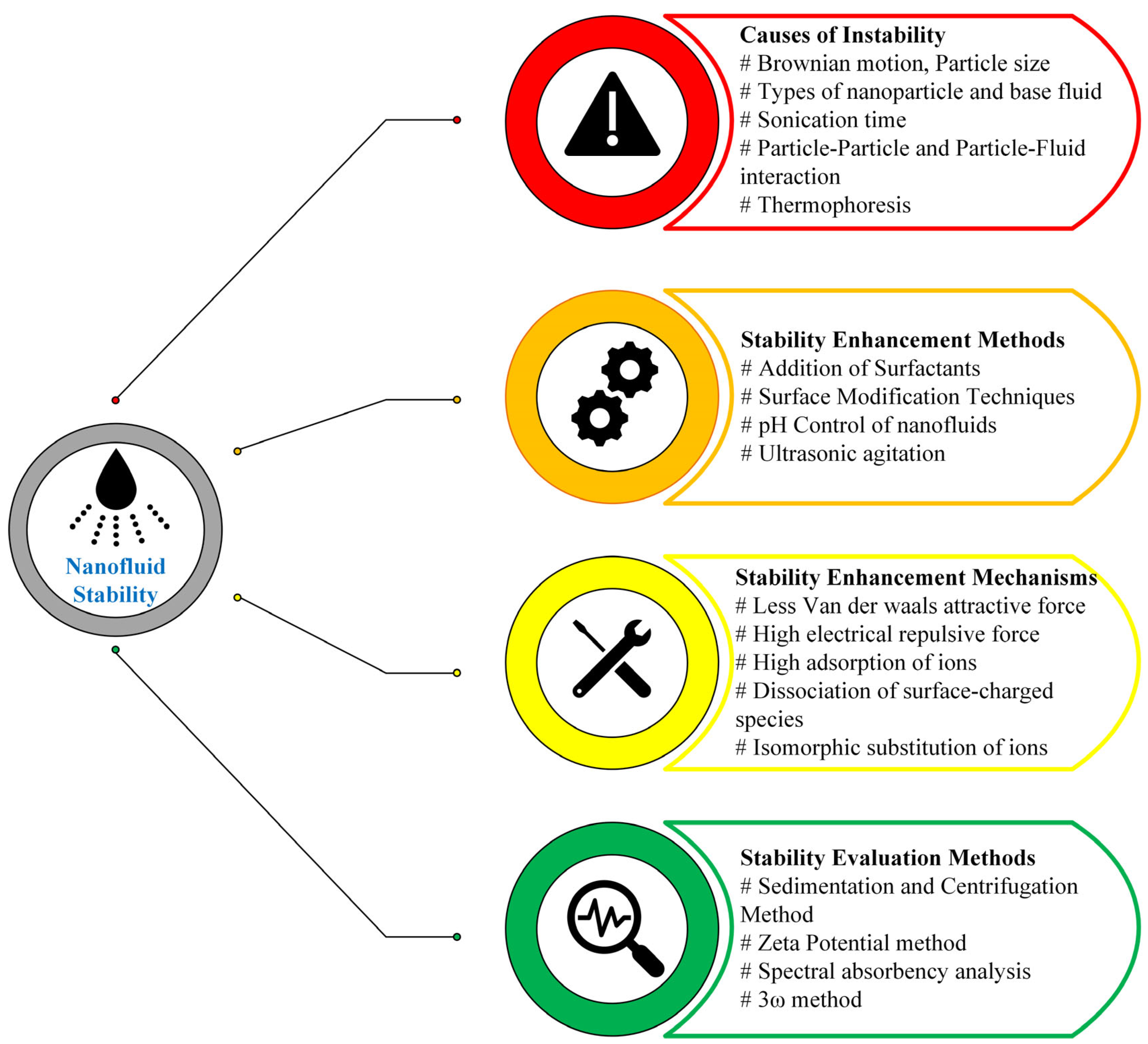 Lubricants 13 00401 g007 Lubricants 13 00401 g007