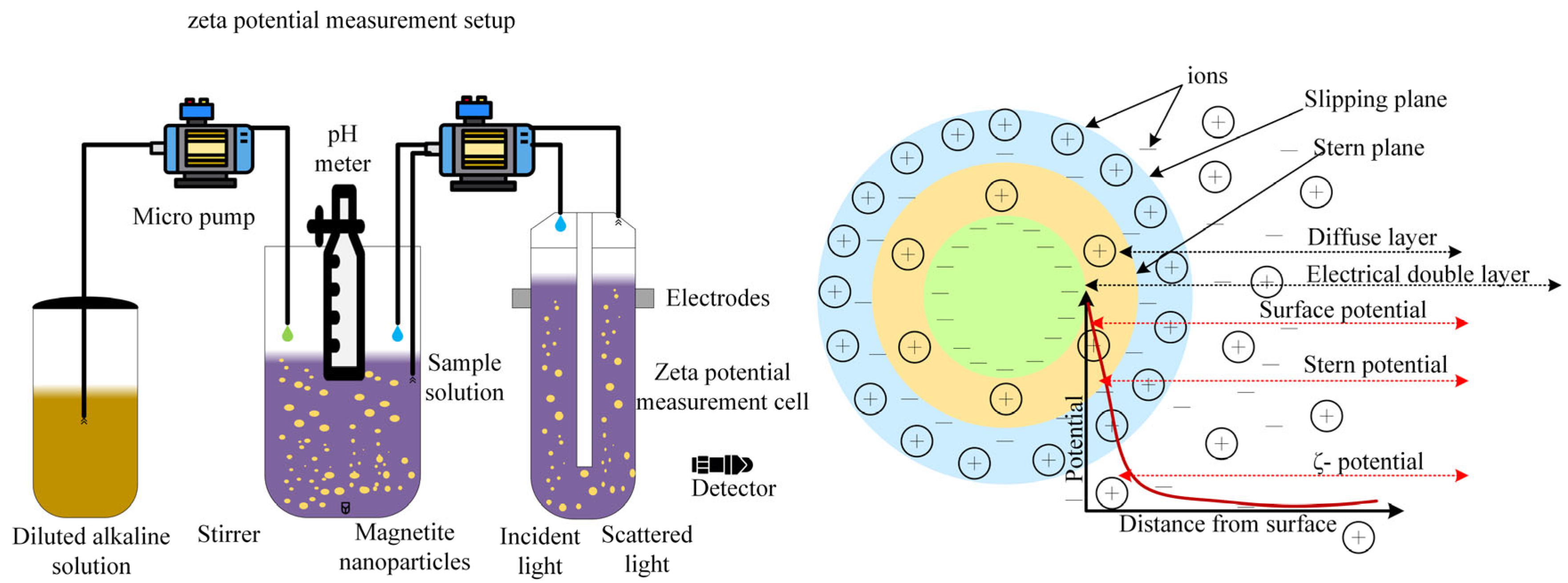 Lubricants 13 00401 g008 Lubricants 13 00401 g008
