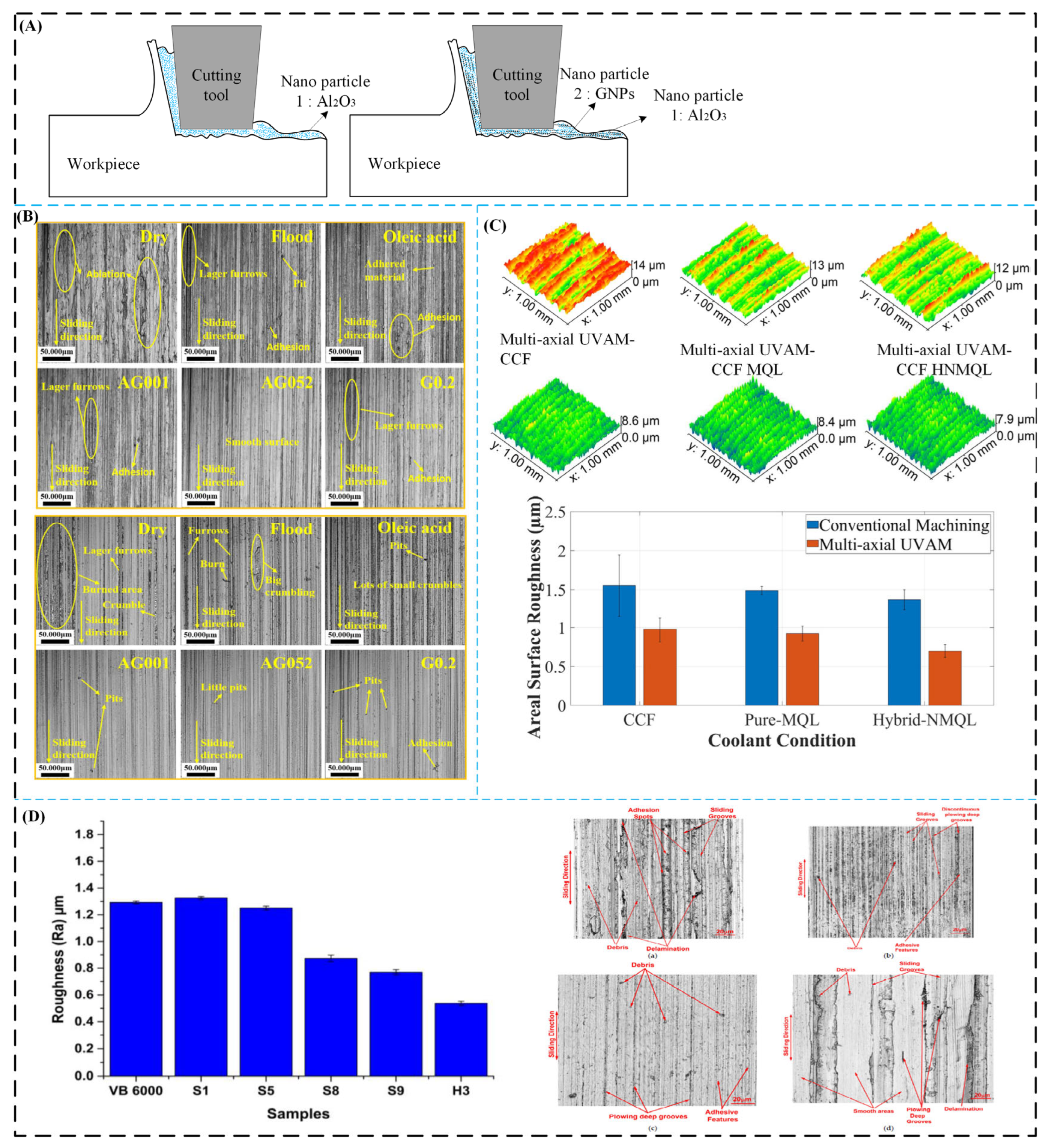 Lubricants 13 00401 g014 Lubricants 13 00401 g014