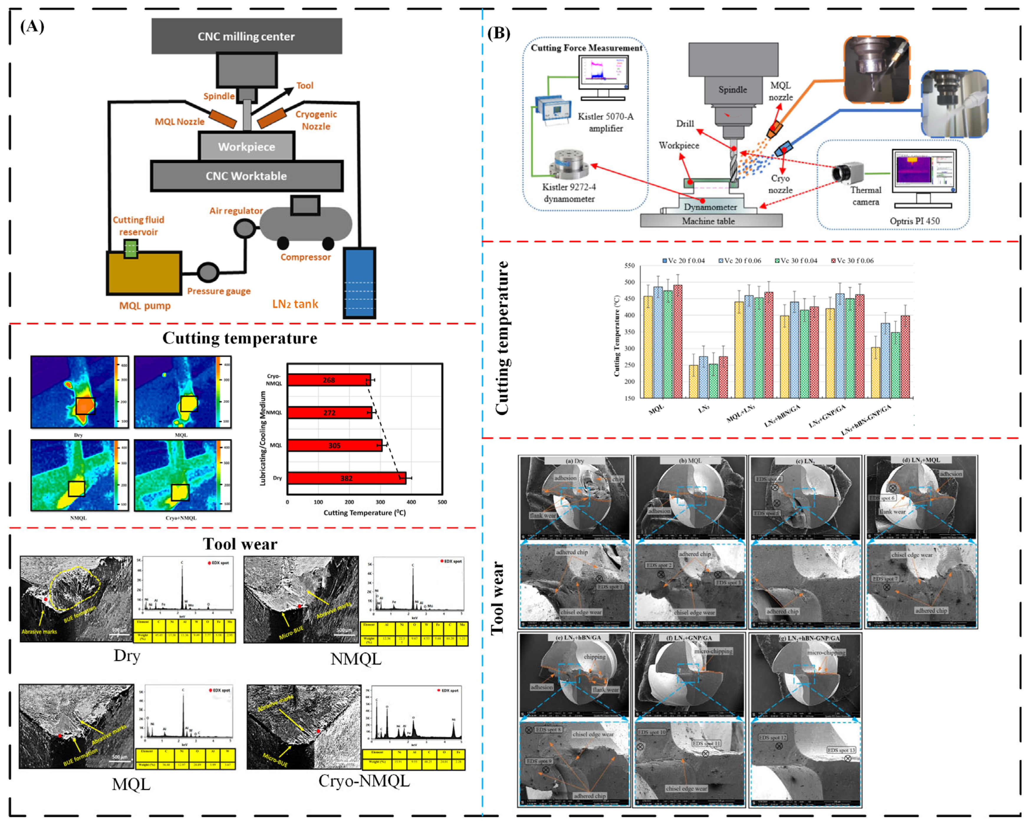 Lubricants 13 00401 g017 Lubricants 13 00401 g017