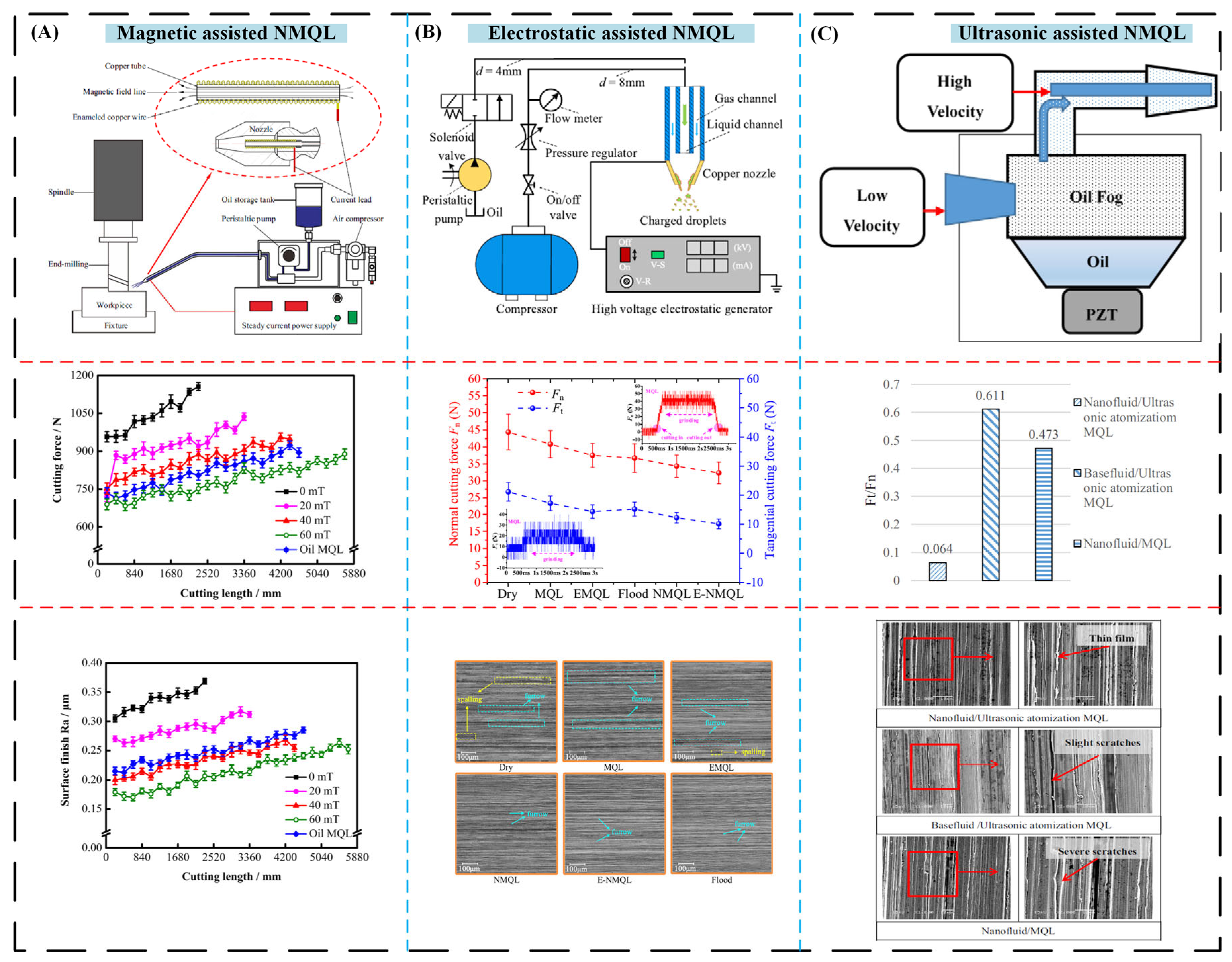 Lubricants 13 00401 g019 Lubricants 13 00401 g019
