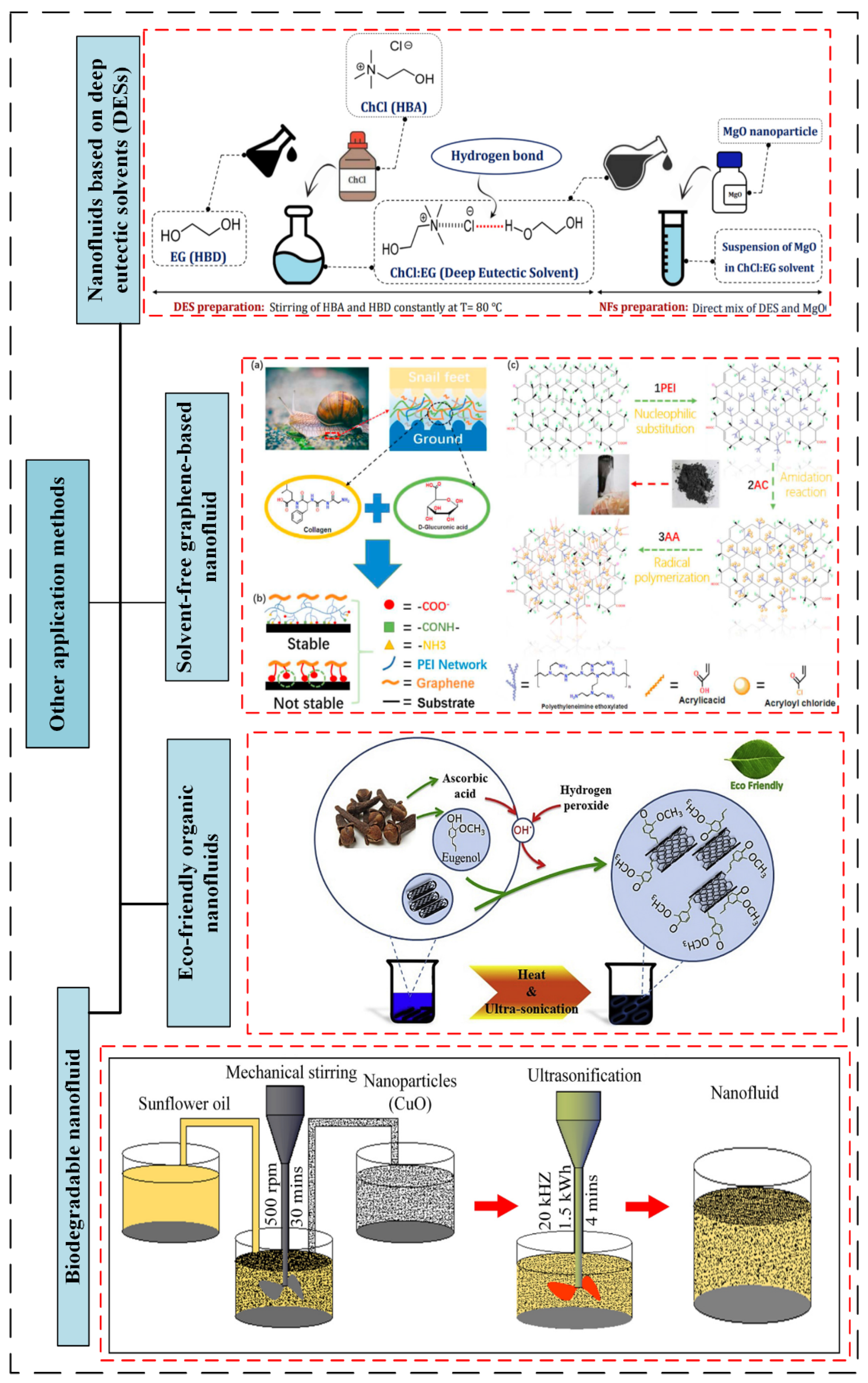 Lubricants 13 00401 g022 Lubricants 13 00401 g022