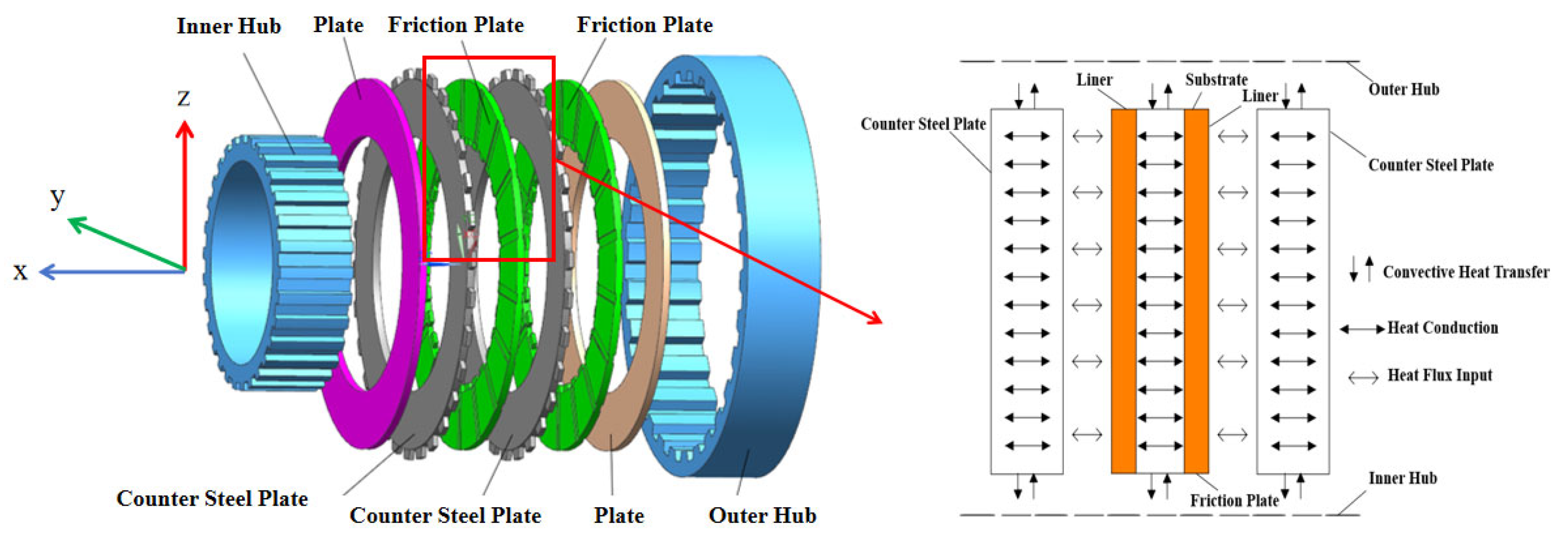 Lubricants 13 00402 g001