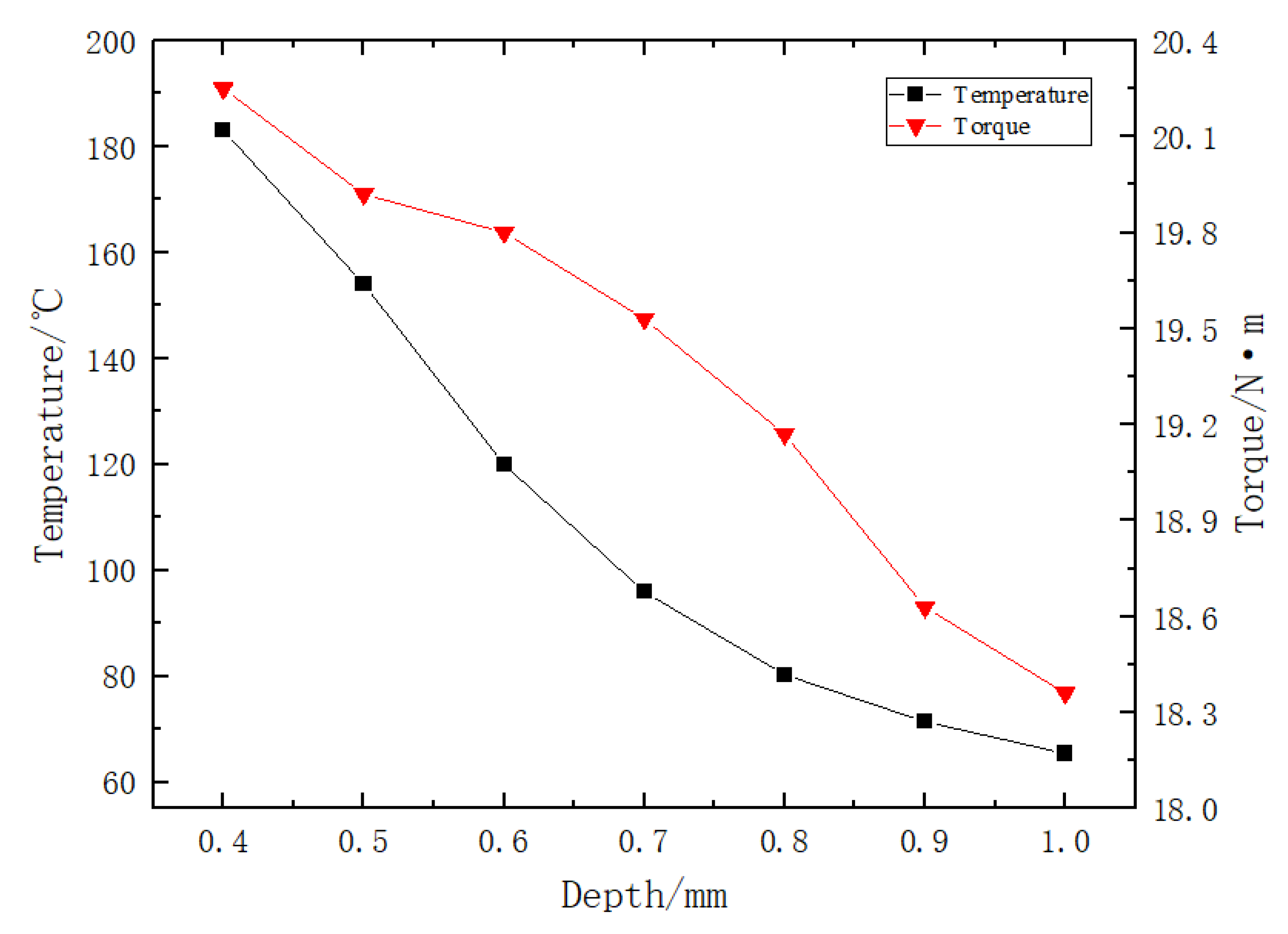 Lubricants 13 00402 g016