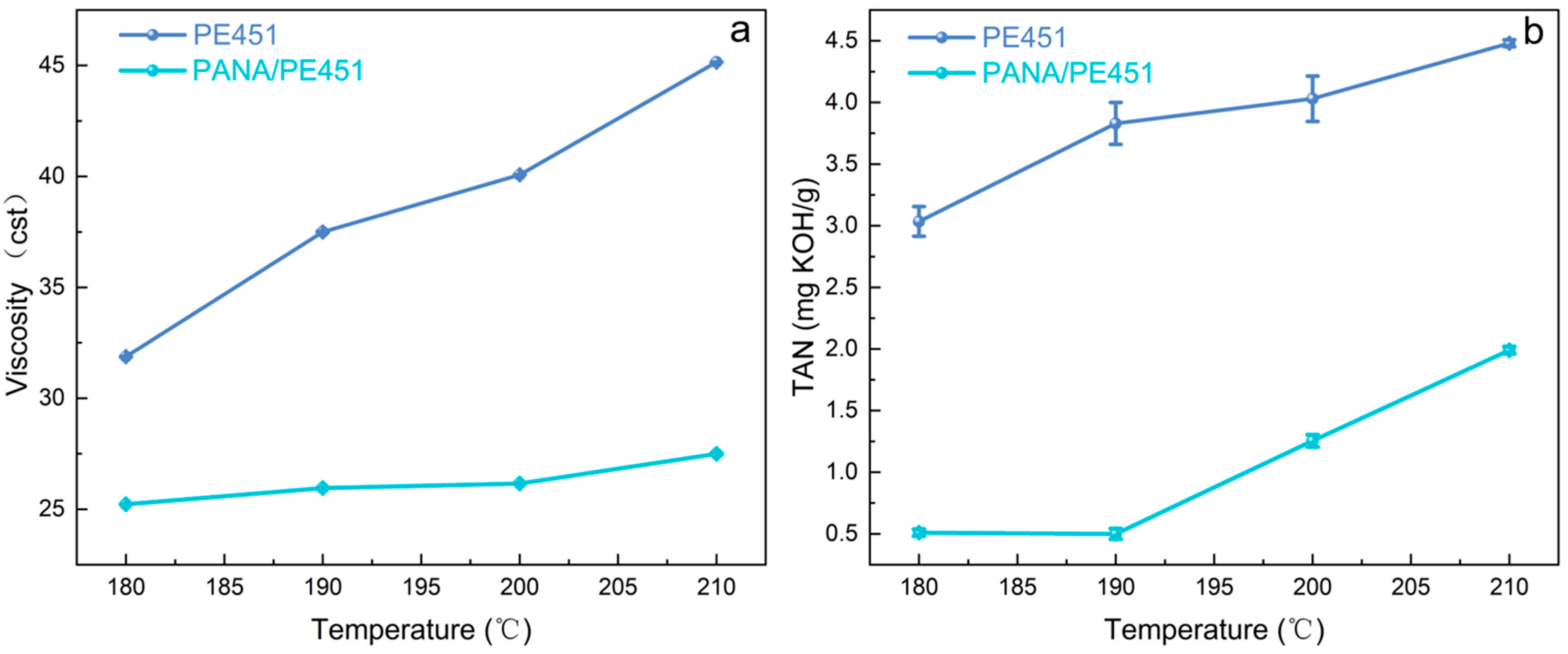 Lubricants 13 00403 g003 Lubricants 13 00403 g003
