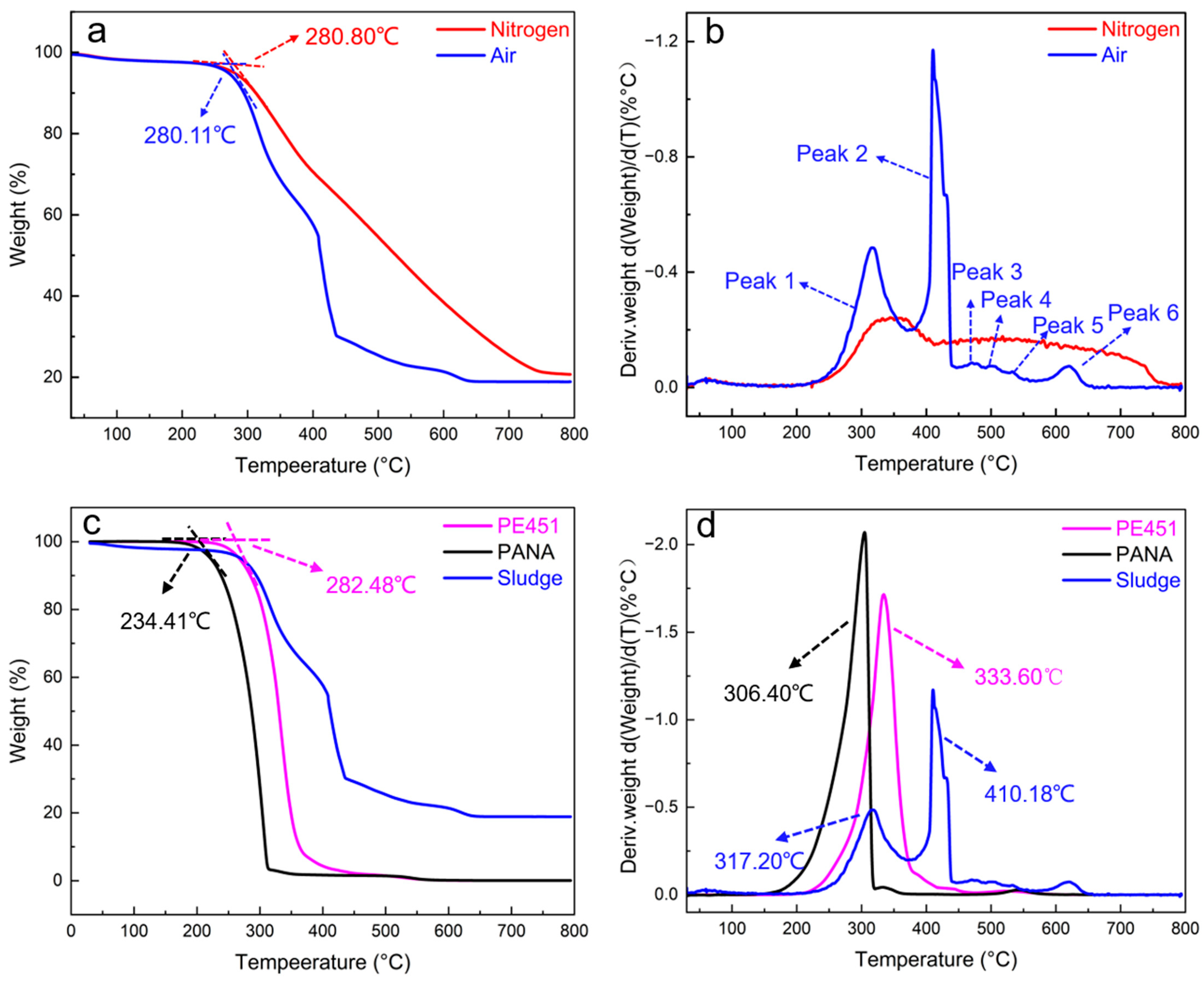Lubricants 13 00403 g006 Lubricants 13 00403 g006