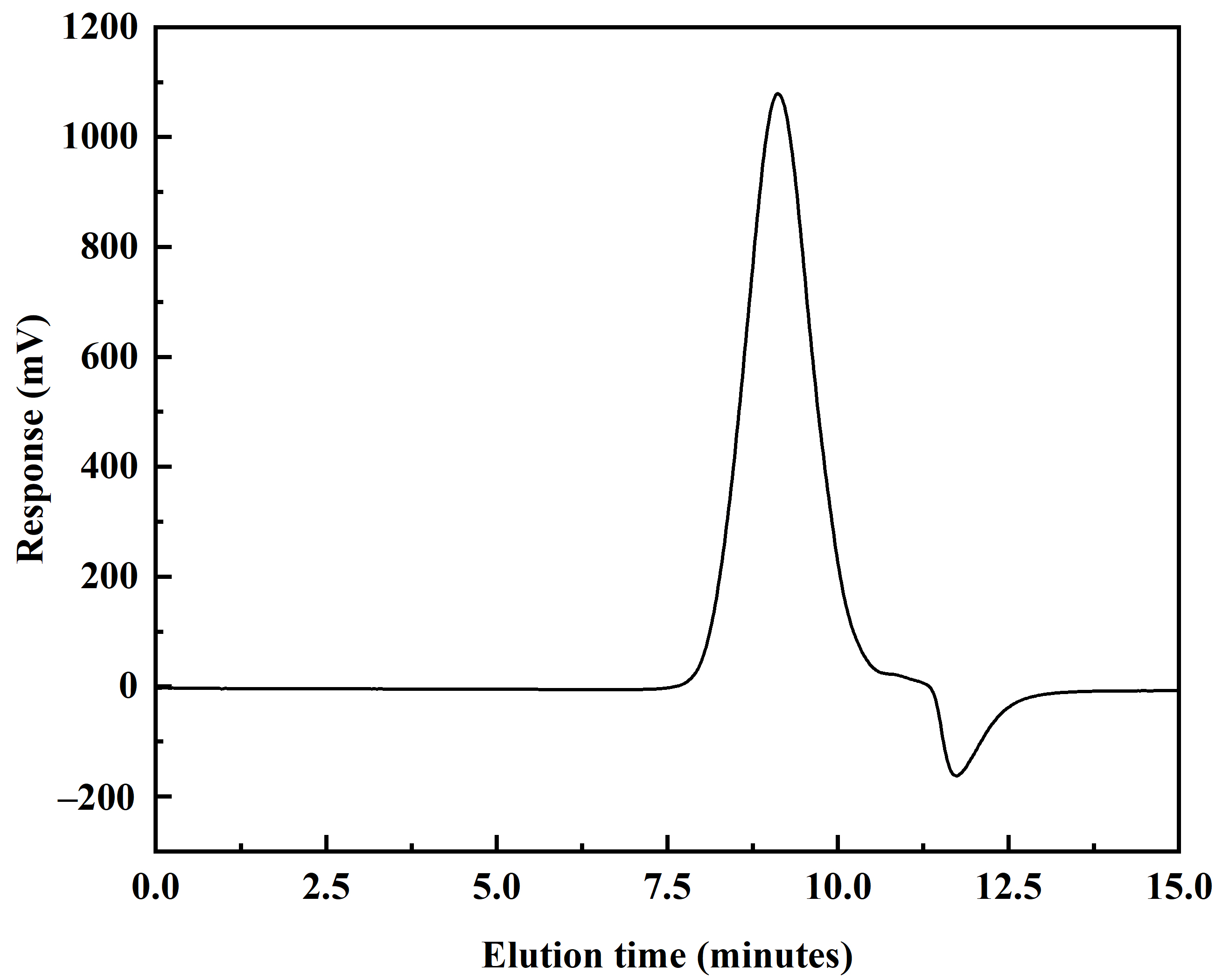 Lubricants 13 00404 g004