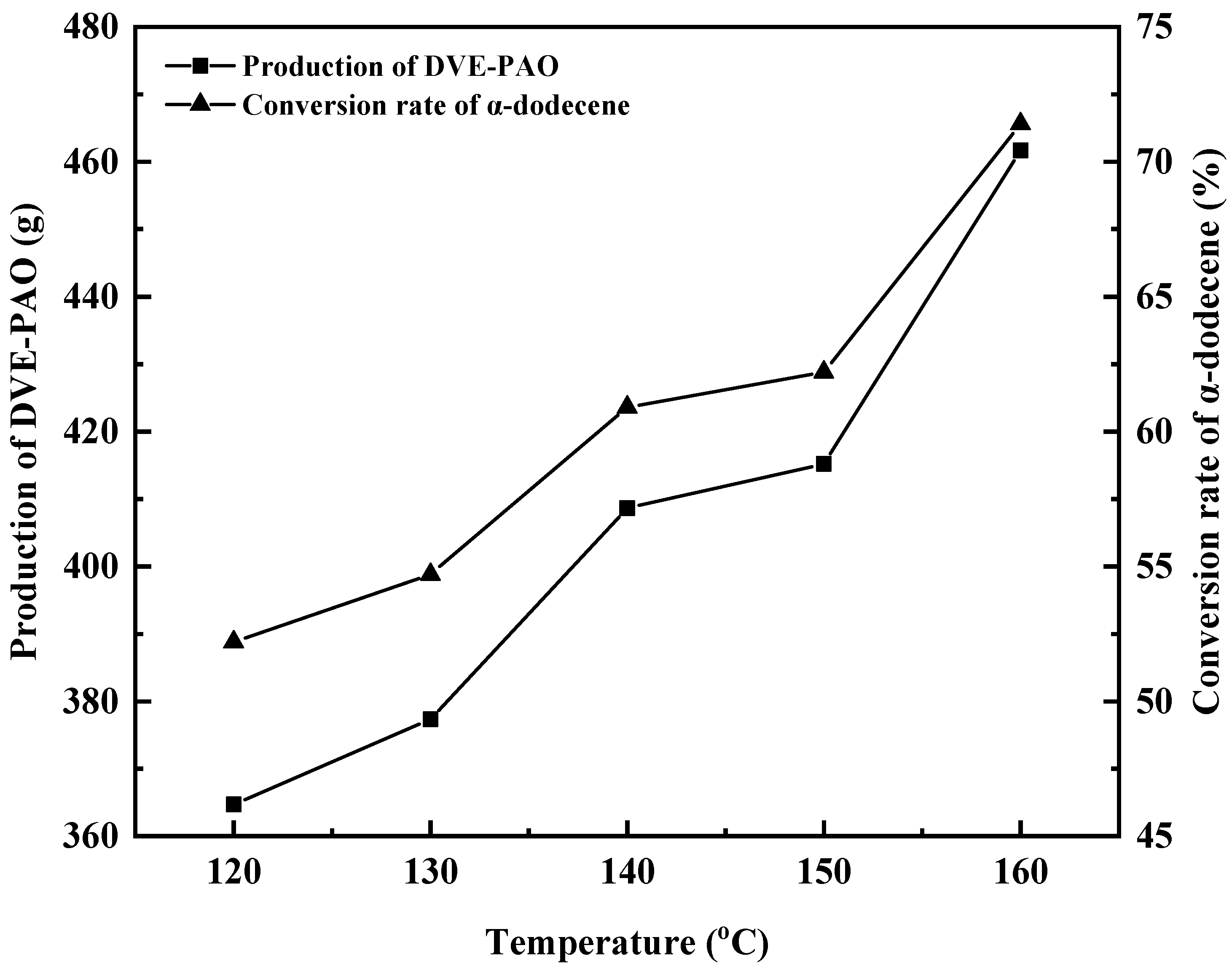 Lubricants 13 00404 g005