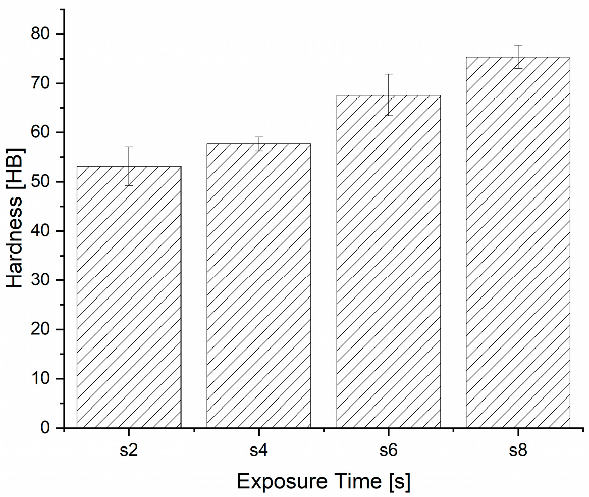 Lubricants 13 00406 g004