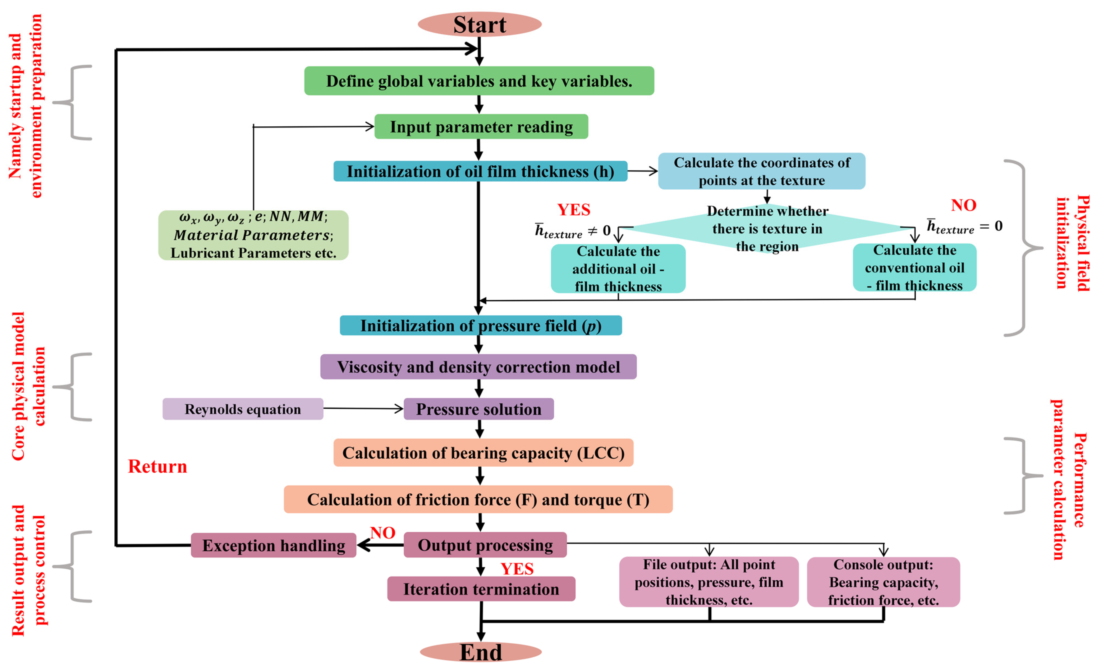 Lubricants 13 00408 g002 Lubricants 13 00408 g002