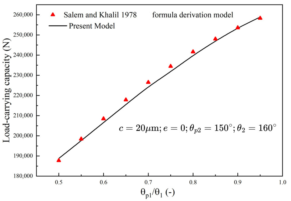 Lubricants 13 00408 g005 Lubricants 13 00408 g005